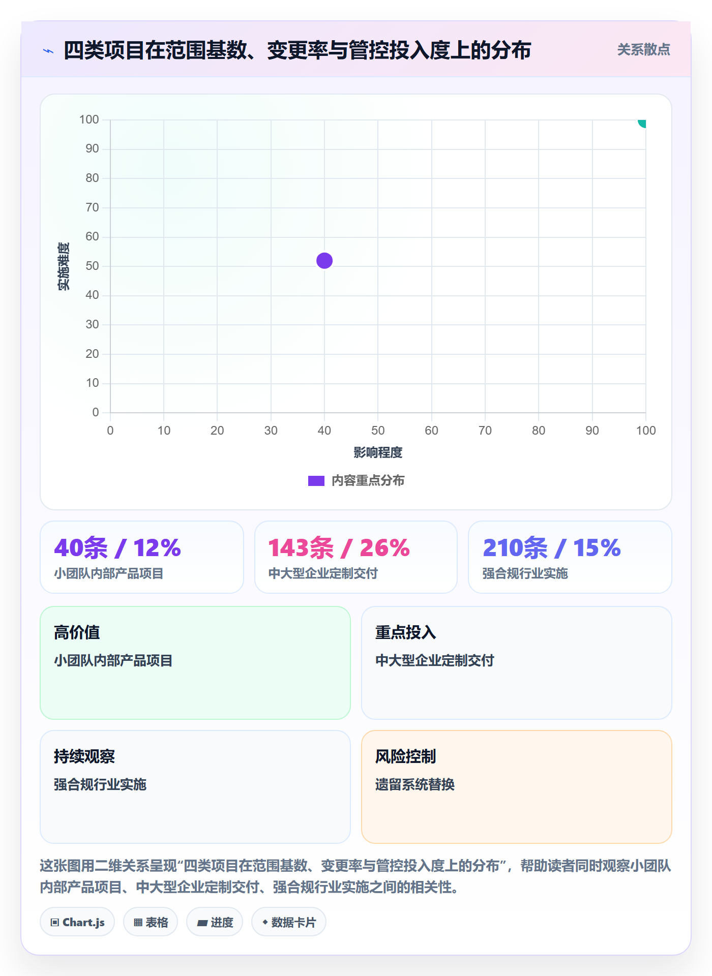 范围定义落地方案:项目负责人开展项目范围的风险控制案例解析