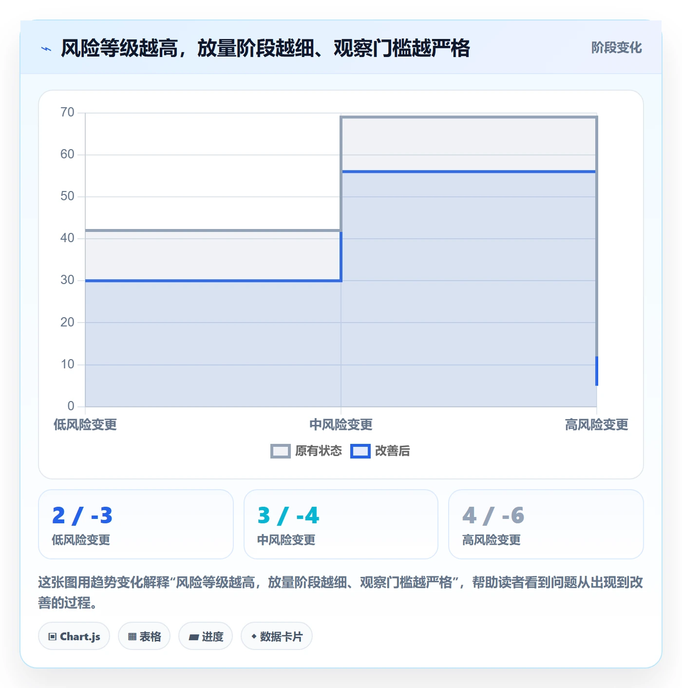 灰度发布落地方案:研发团队开展发布管理的入门指南案例解析