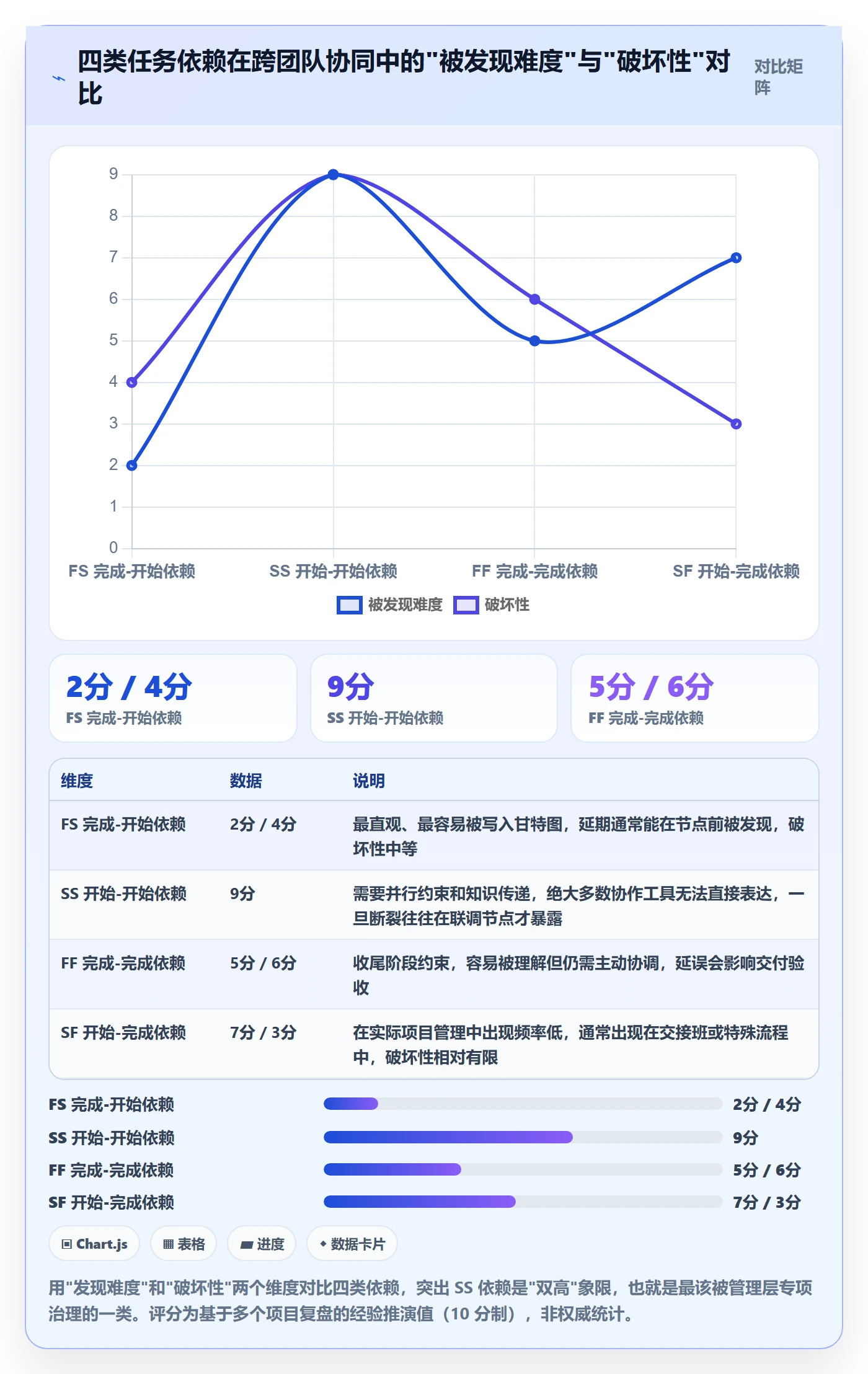 SS管理指南：管理层如何做好任务依赖，协同管理全流程