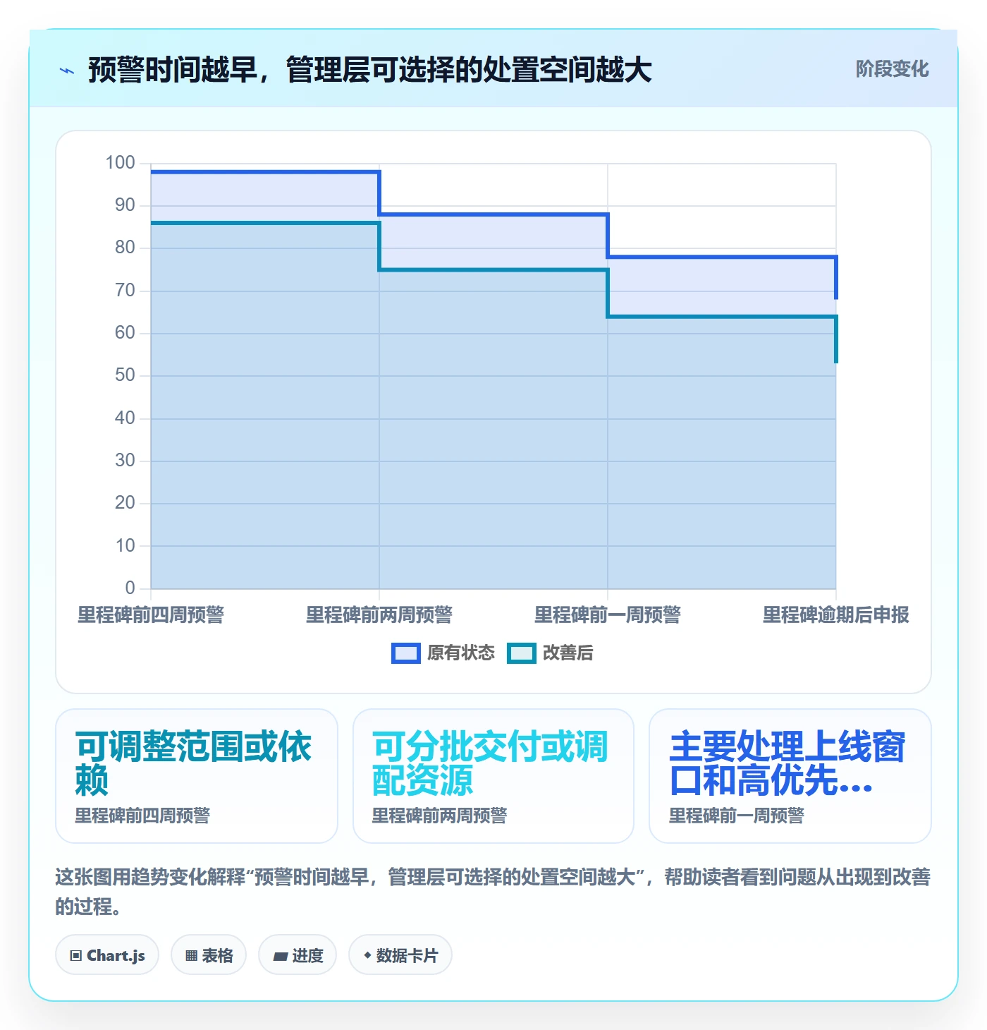 延期申请流程与规范:管理层延期管理实操方法关键指标