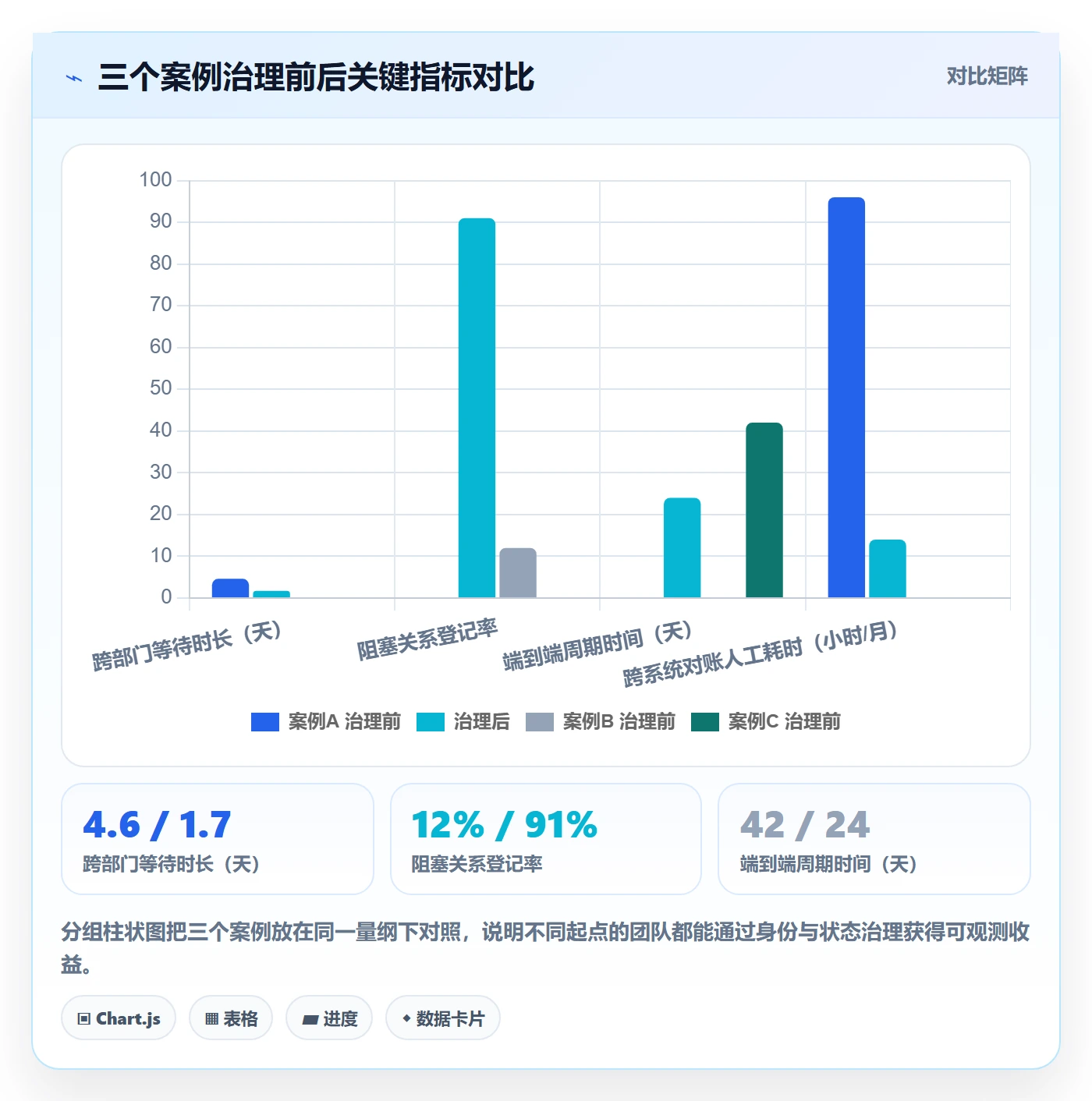 工作项管理指南:跨部门团队如何做好任务管理,协同管理全流程