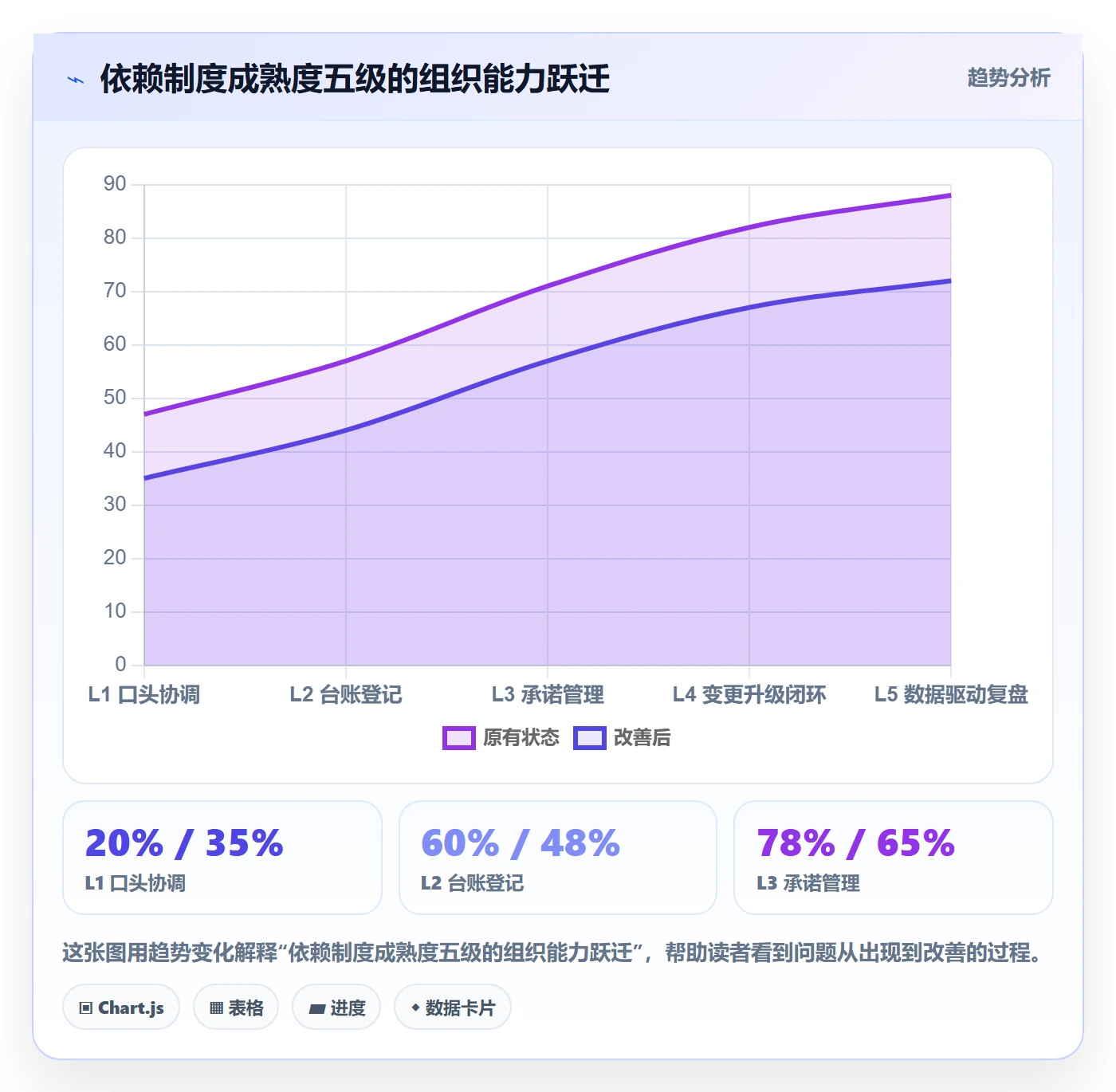 SS最佳实践：企业管理者任务依赖制度设计，常见问题