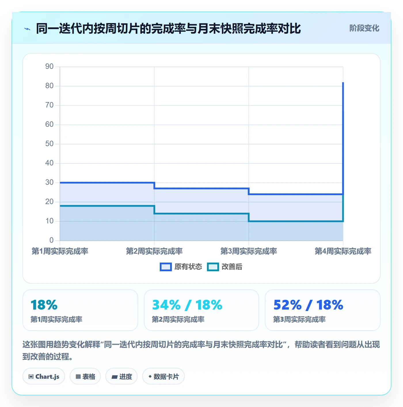 进度管理完成率全流程:项目负责人制度设计与一文讲清