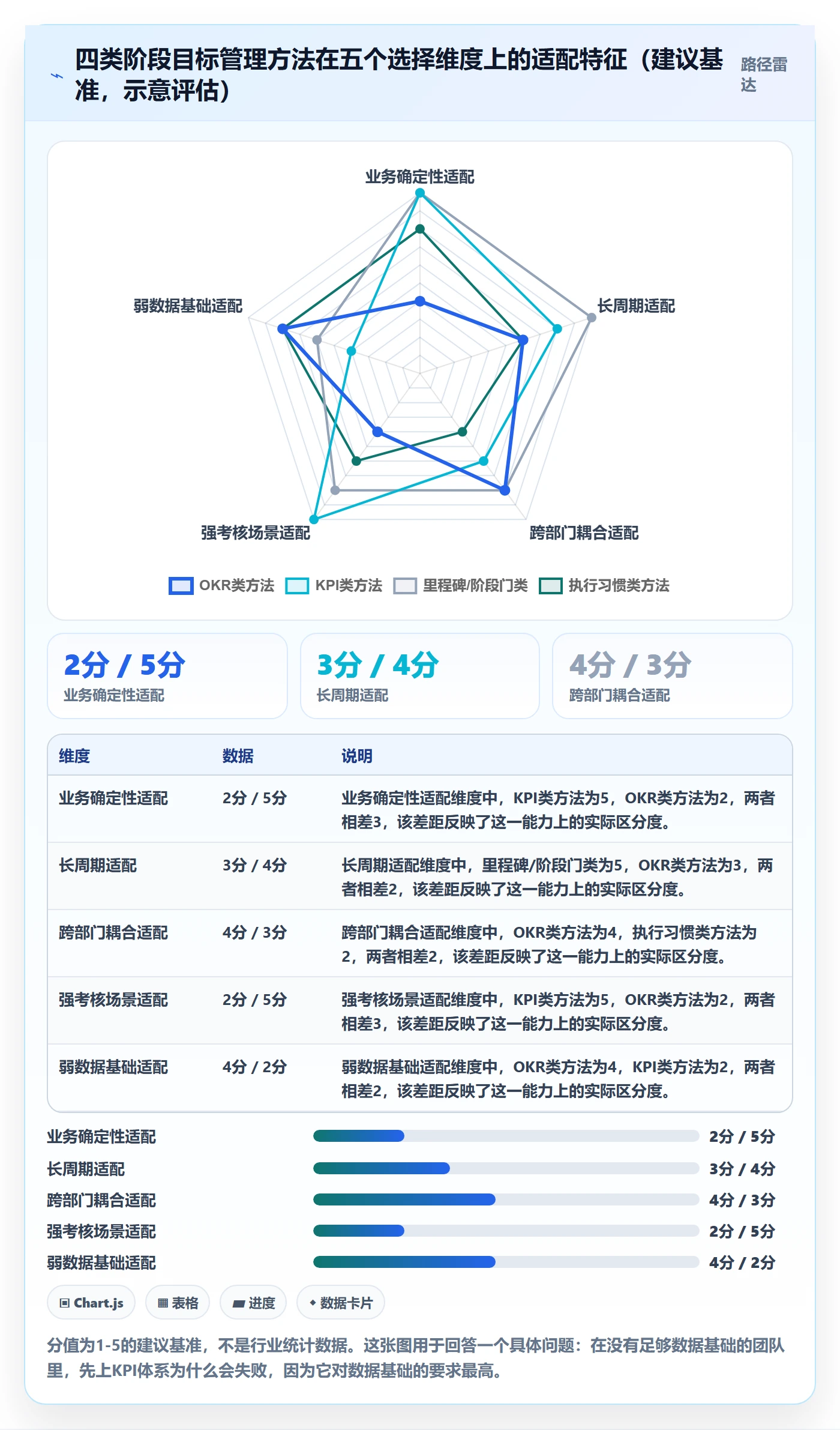 阶段目标管理方法大全:管理层项目目标数据分析落地清单