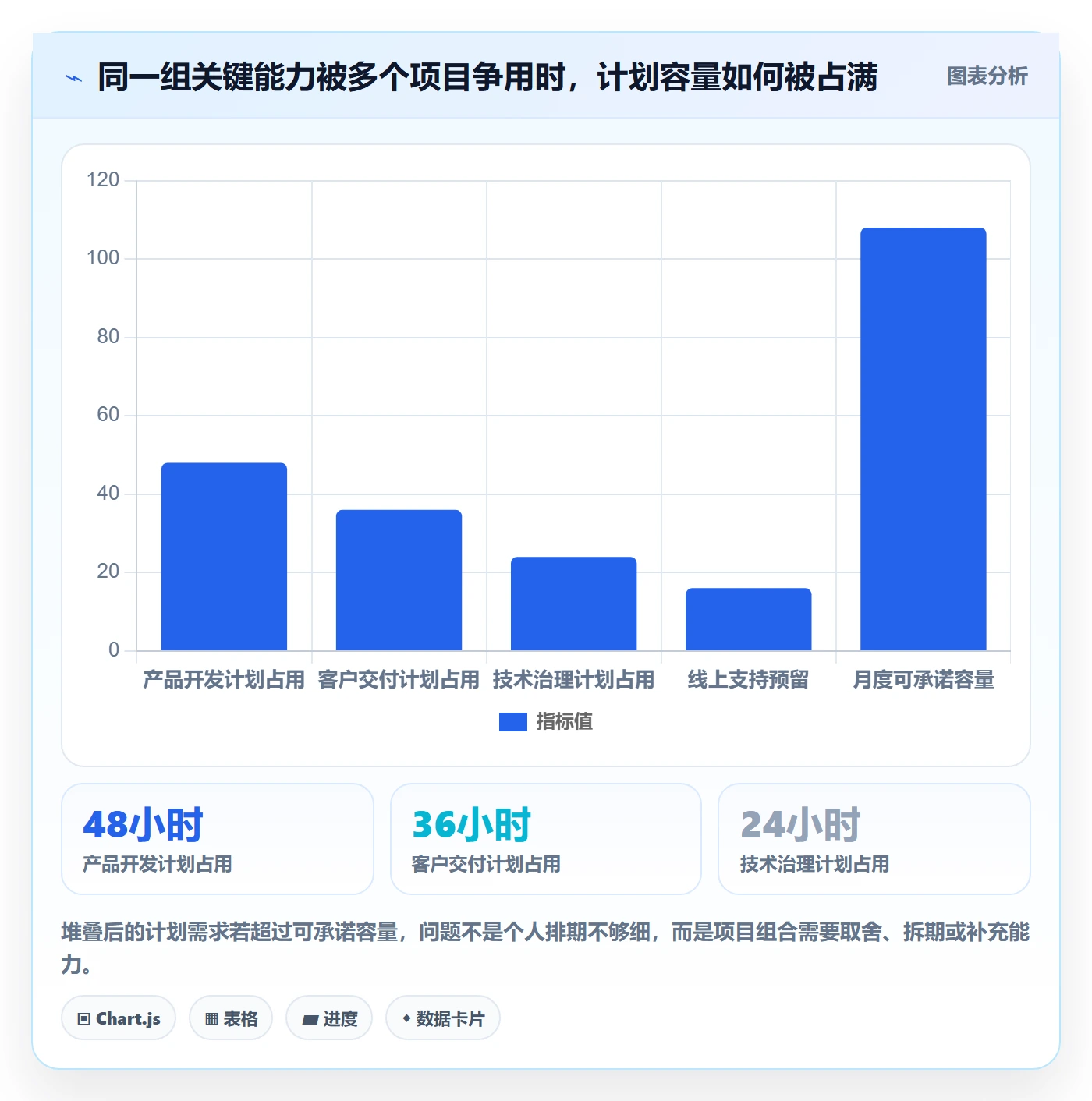 资源管理资源教程:产品经理落地方案,避坑指南