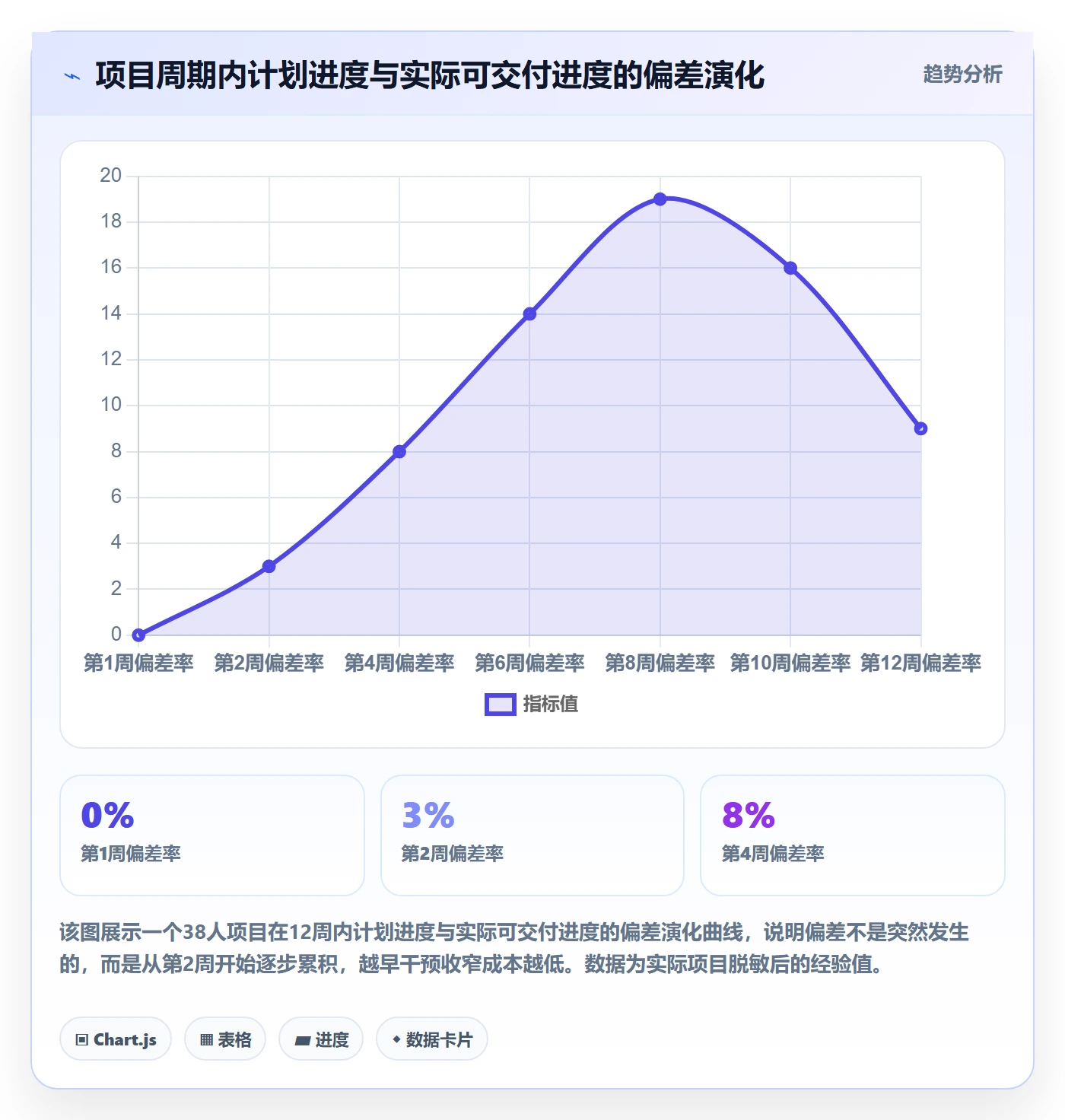 进度管理如何做好实际进度?项目成员风险控制与操作步骤