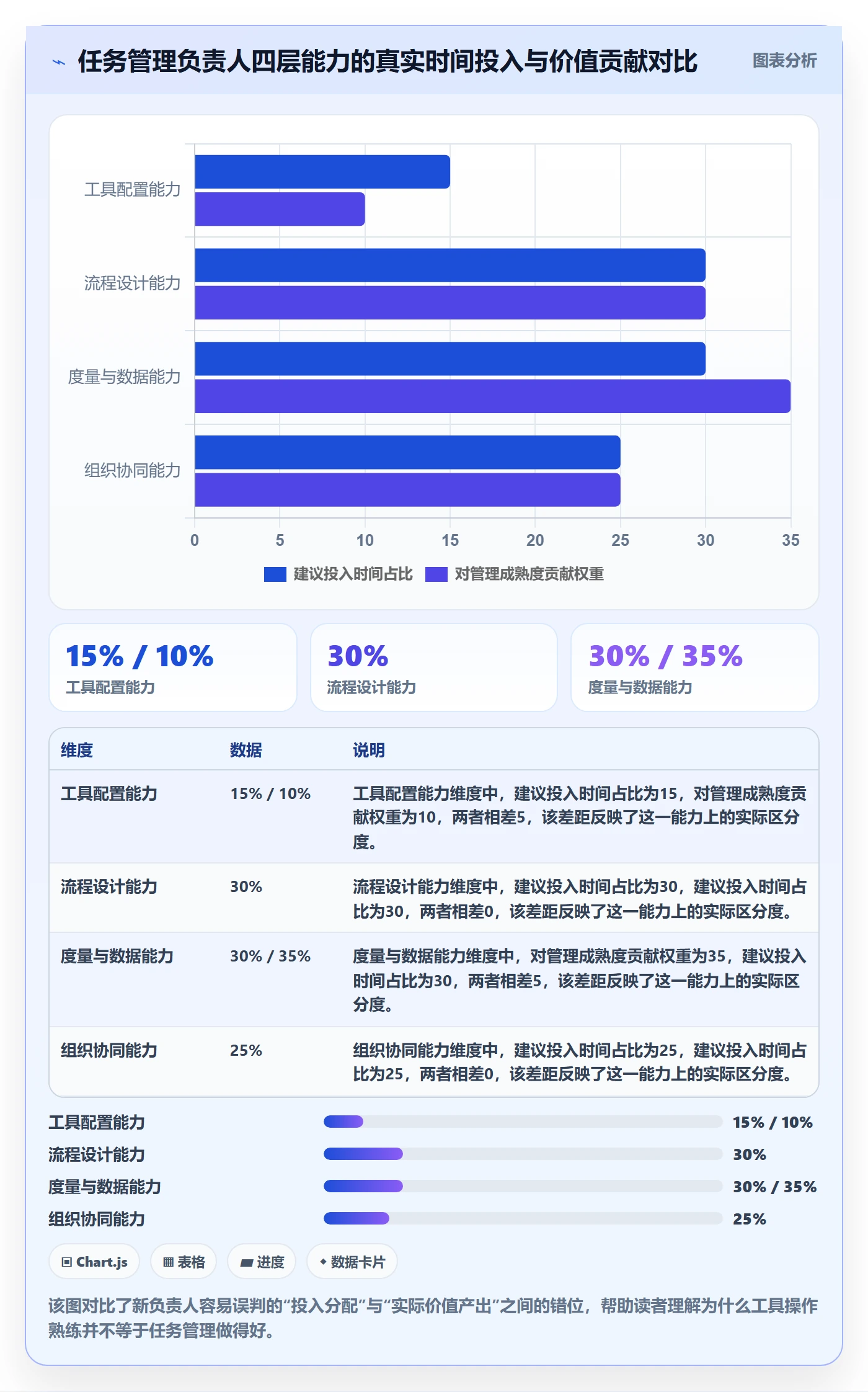 任务管理负责人教程：企业管理者入门指南，避坑指南