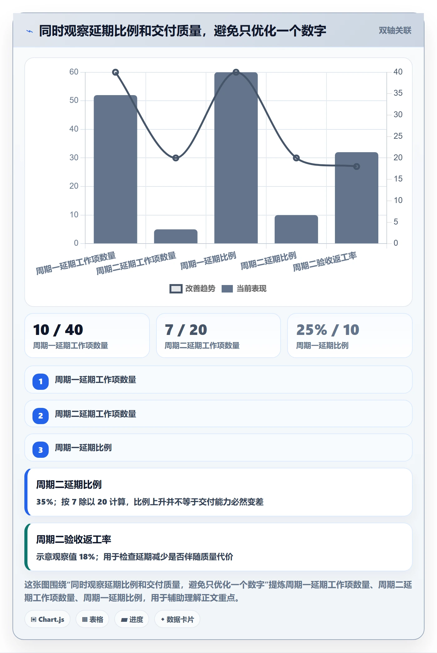 延期天数怎么做？产品经理制度设计：延期管理从0到1