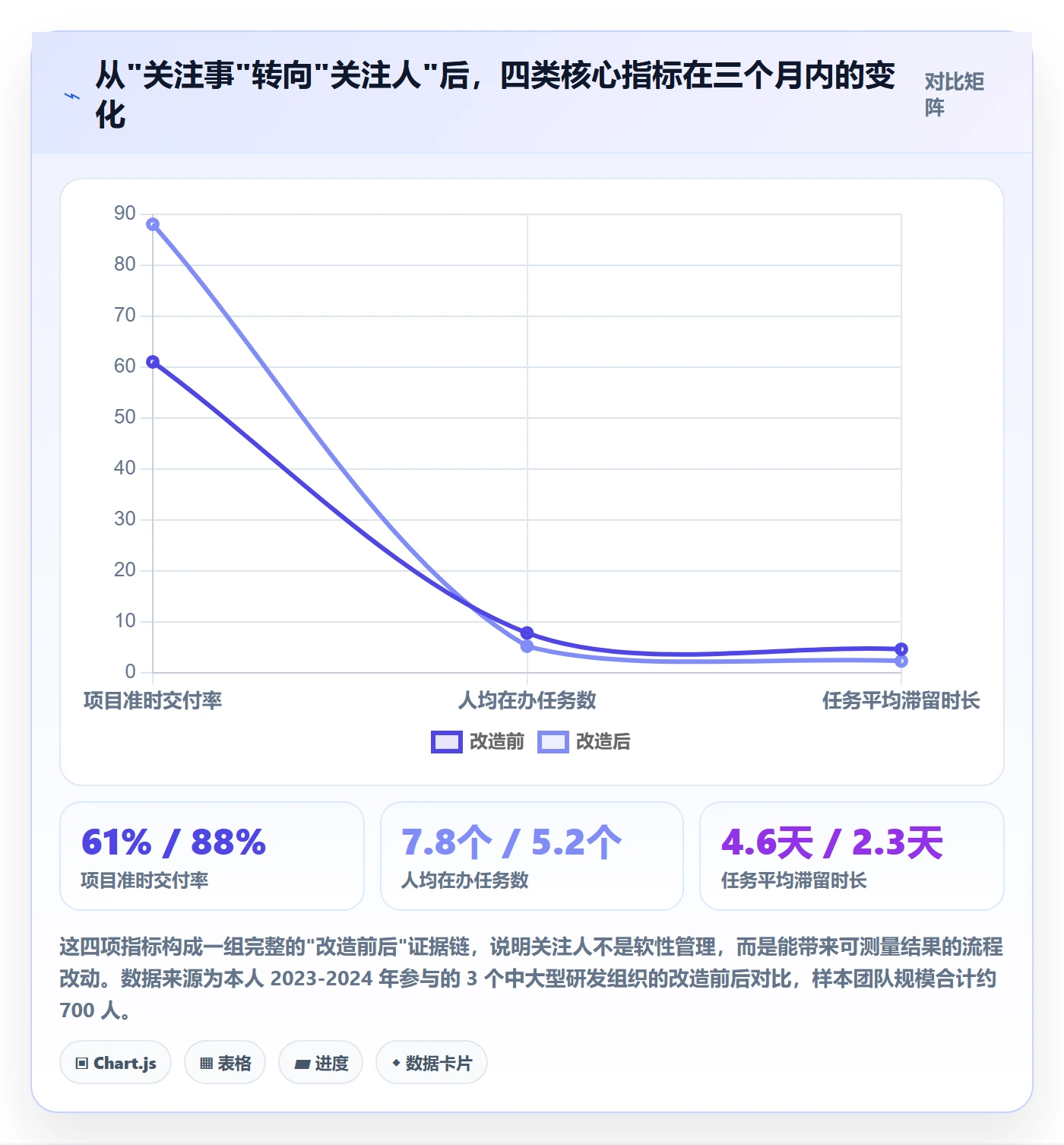 任务管理关注人教程：项目经理流程优化，避坑指南