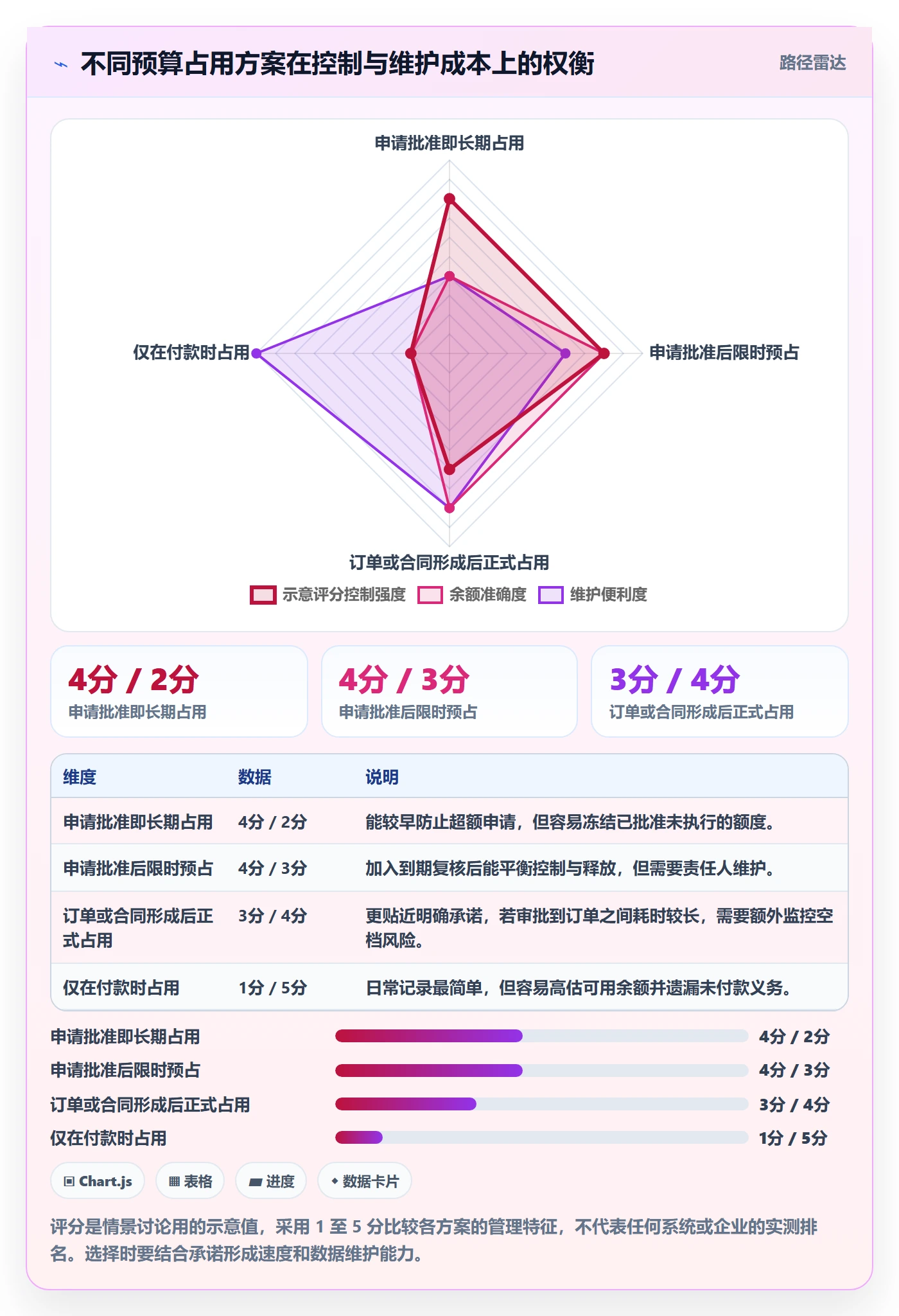 预算管理预算占用教程：项目经理实操方法，避坑指南
