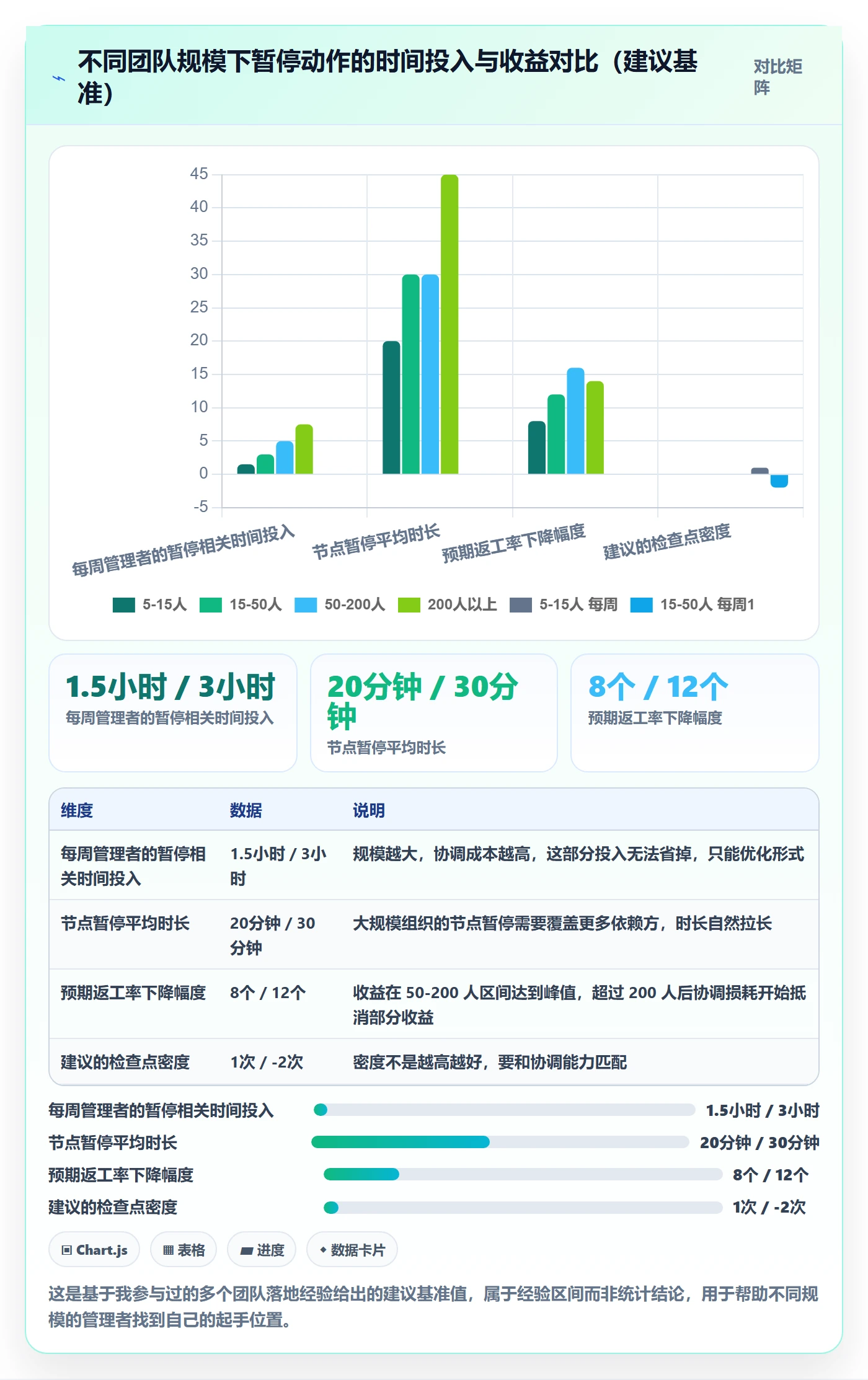 暂停管理指南:管理层如何做好任务执行,效率提升全流程