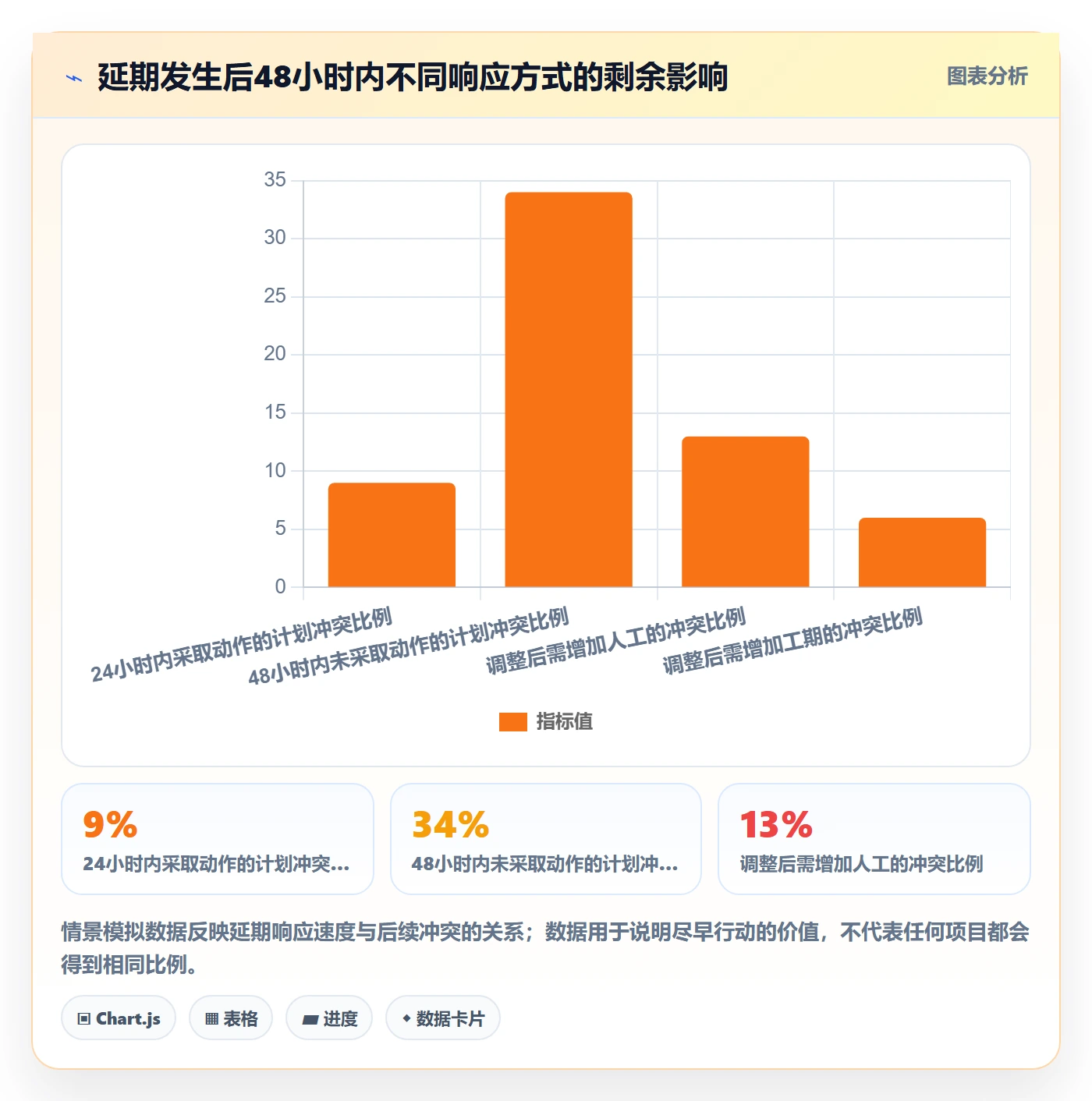 延期原因实操方法:企业管理者提升延期管理效率的入门指南方法与模板