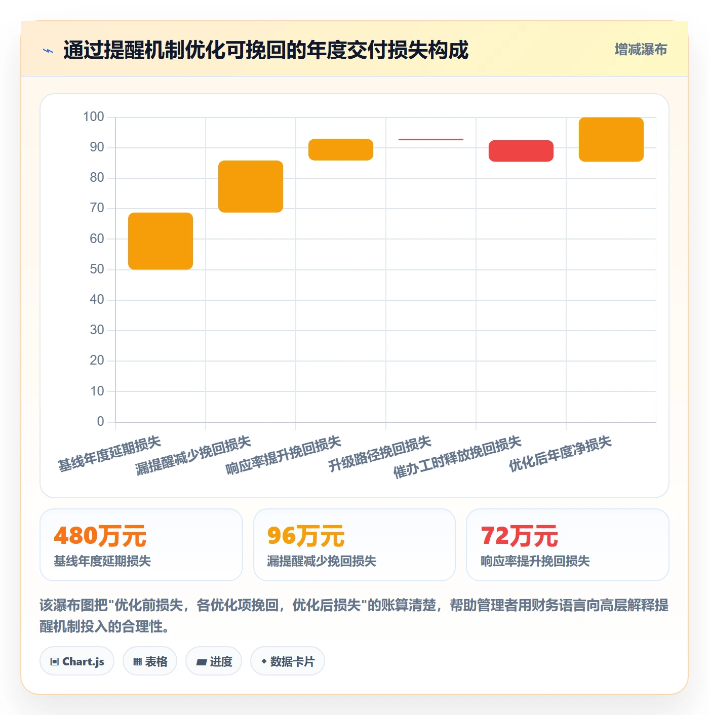 提前提醒管理方法大全：企业管理者任务提醒风险控制落地清单