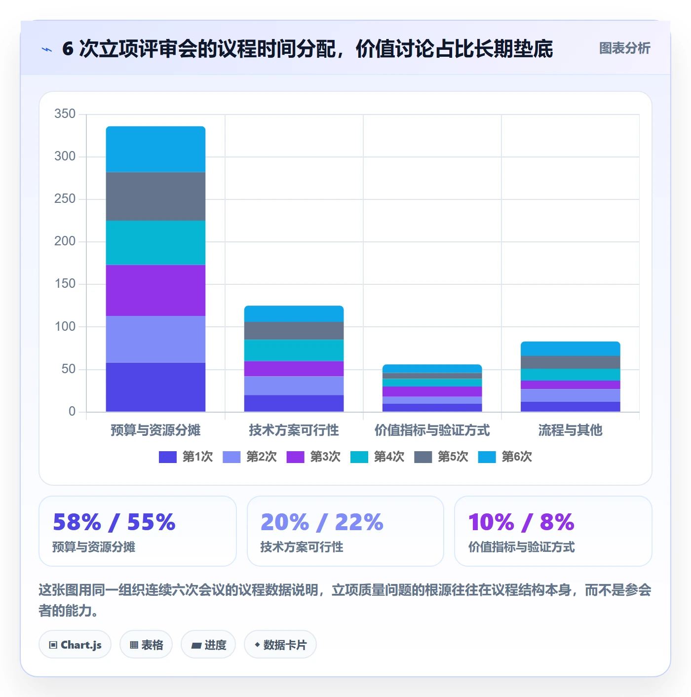 项目立项项目价值全流程:管理层最佳实践与一文讲清