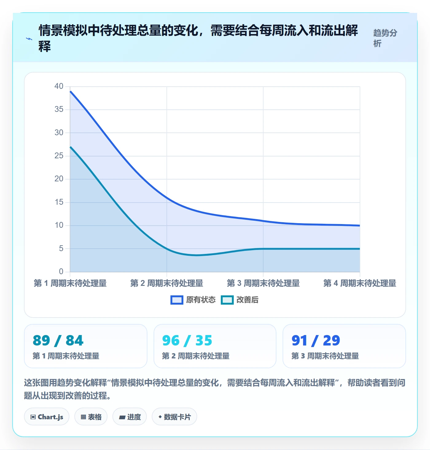 看板待处理教程:项目经理数据分析,避坑指南