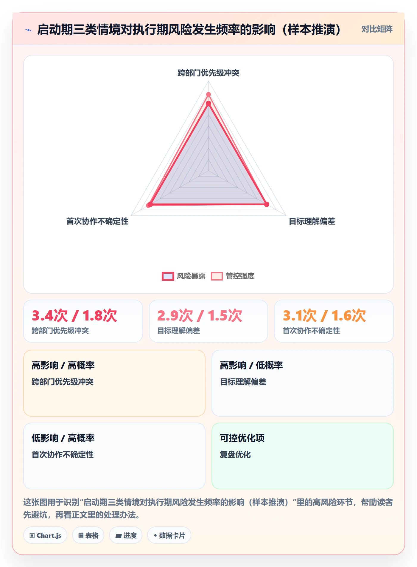 开始怎么做?项目成员风险控制:任务执行从0到1