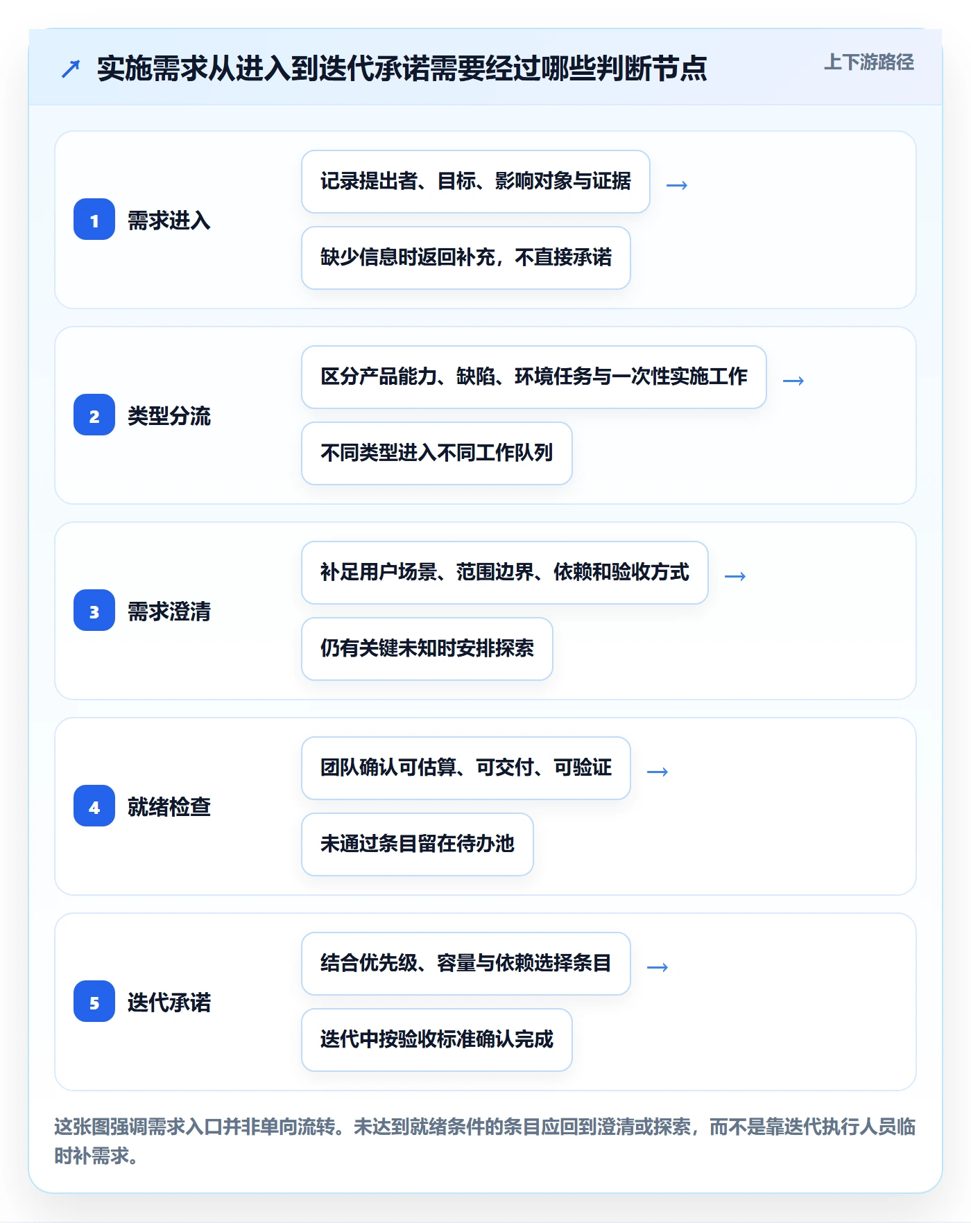 Story落地方案：实施团队开展敏捷项目的落地方案案例解析