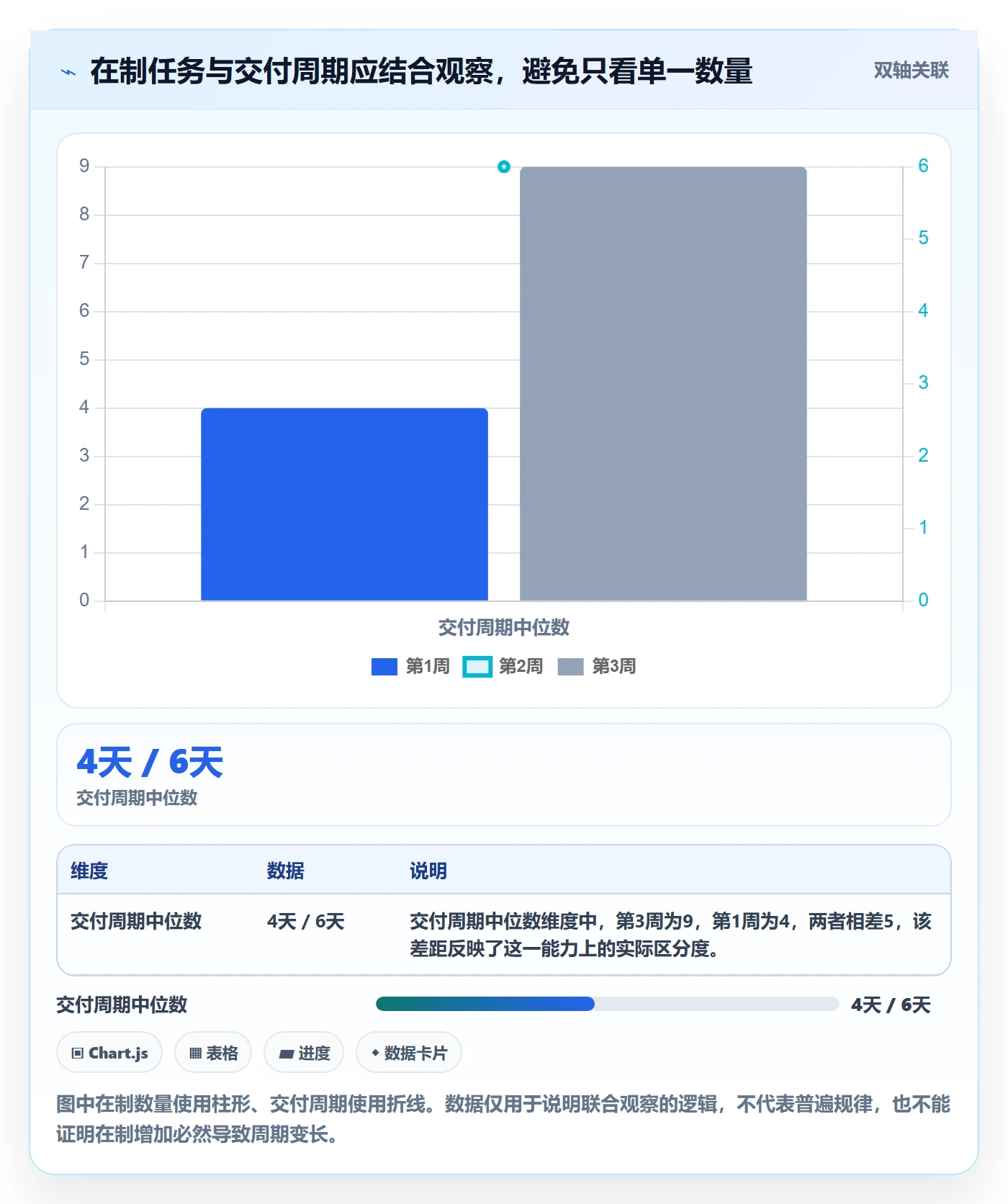 进行中最佳实践:产品经理看板最佳实践,常见问题
