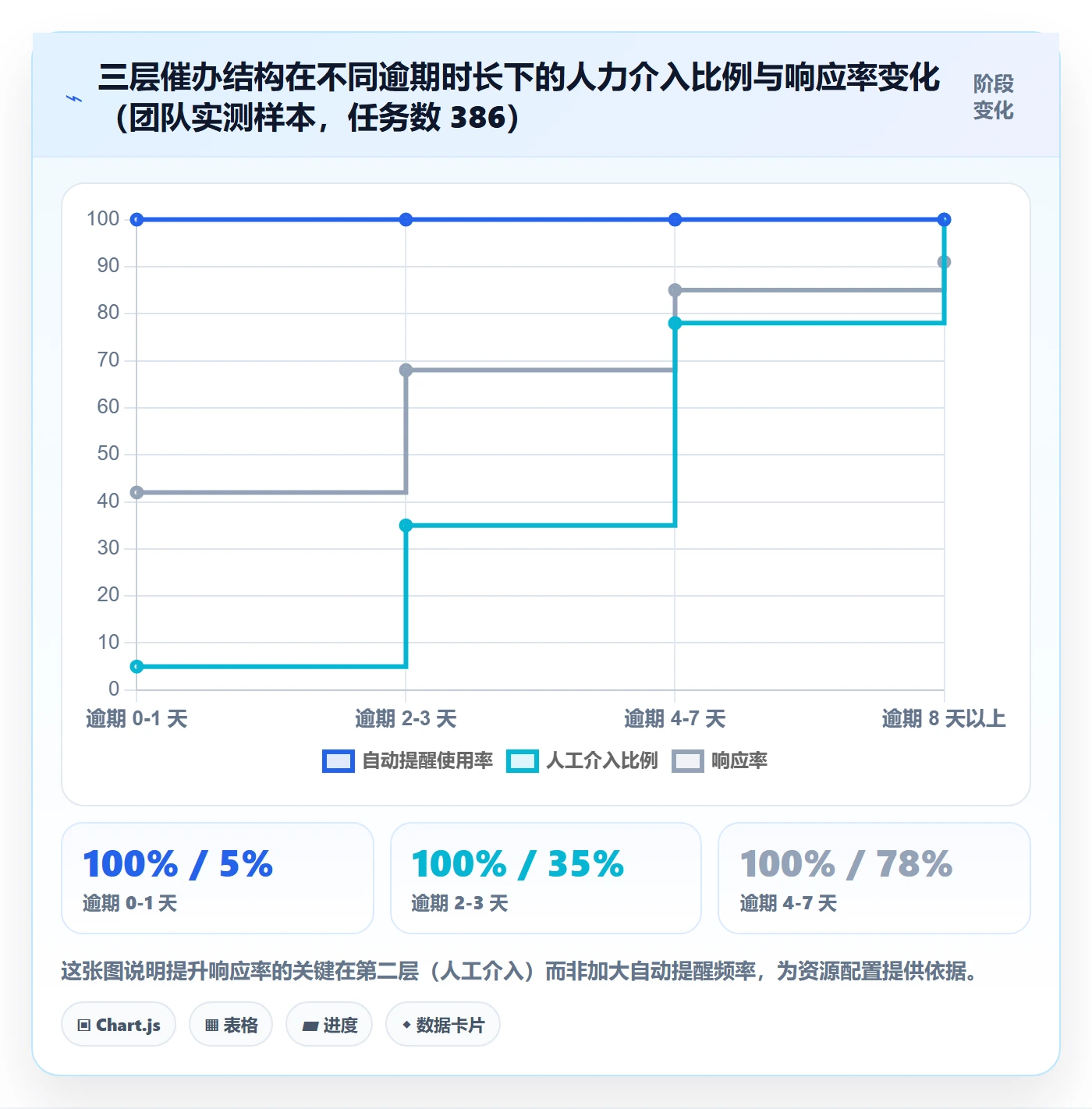 任务提醒如何做好催办?研发团队流程优化与操作步骤