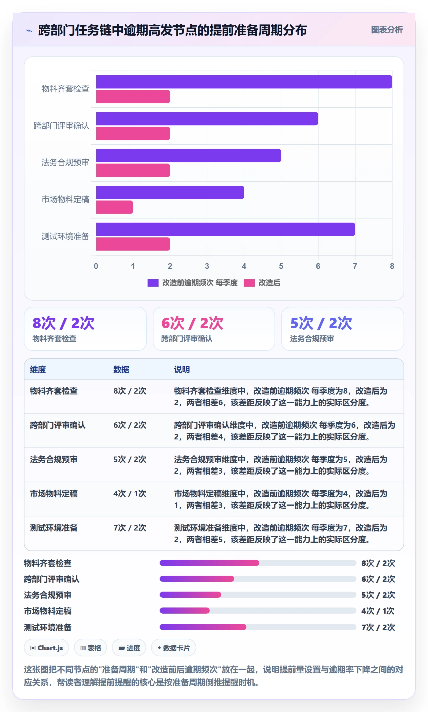 提前提醒流程与规范:跨部门团队任务提醒协同管理关键指标