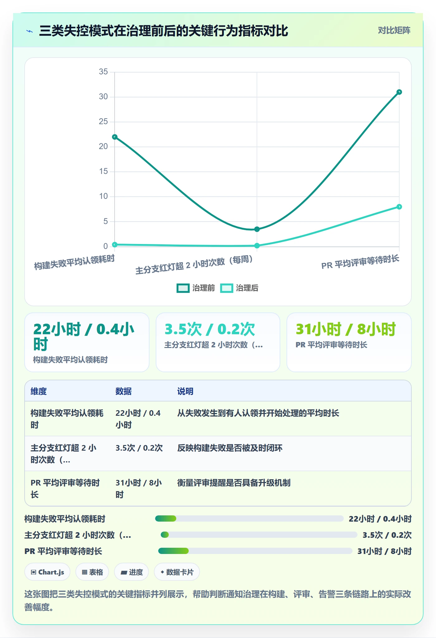 消息通知管理指南:研发团队如何做好任务提醒,流程优化全流程