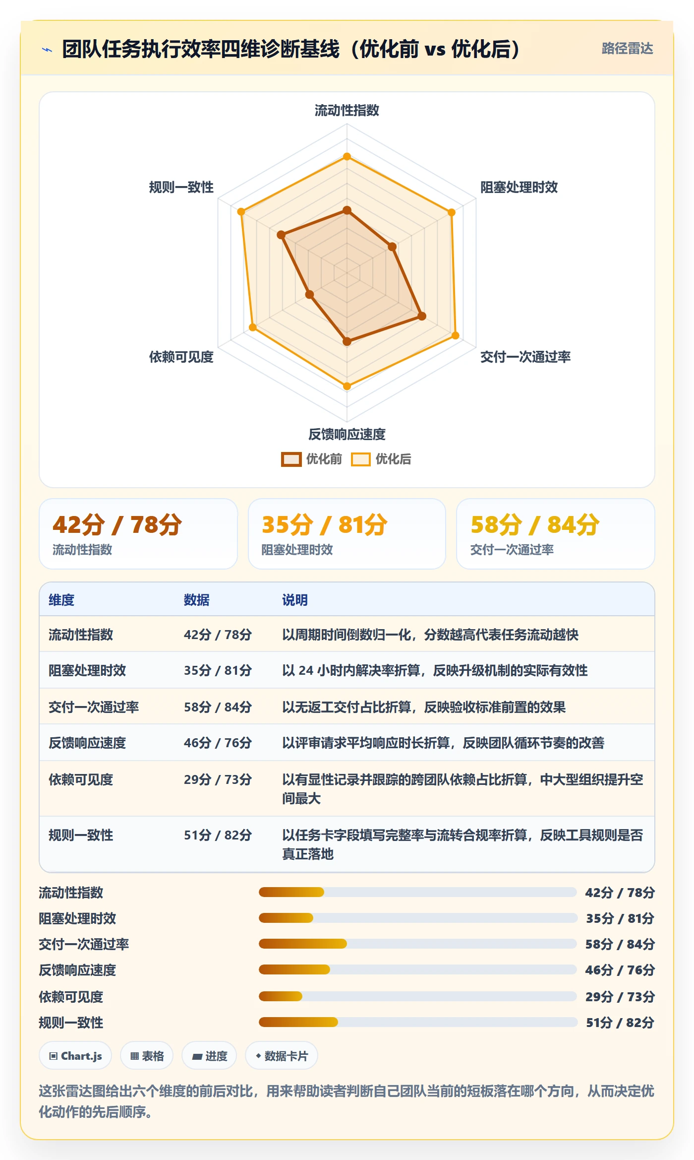 完成实操方法：项目经理提升任务执行效率的实操方法方法与模板
