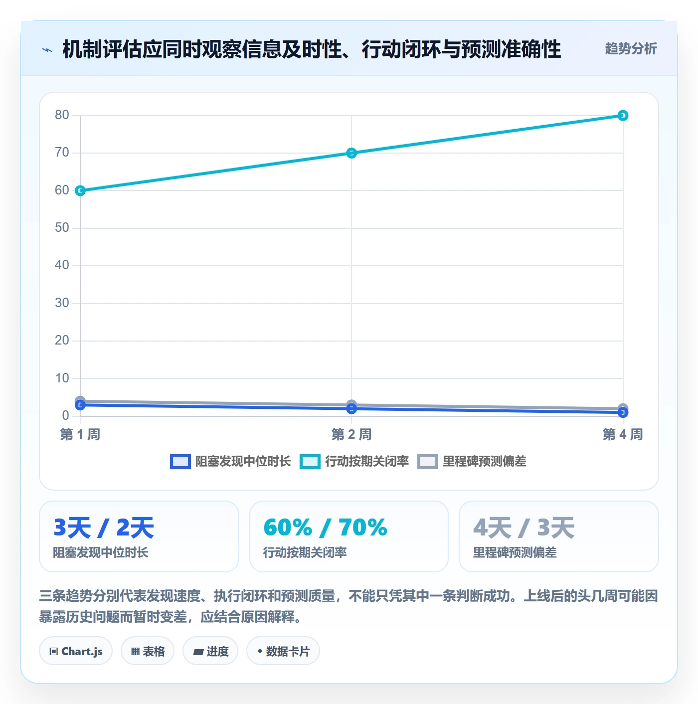 更新记录落地方案:项目负责人开展进度跟踪的实操方法案例解析