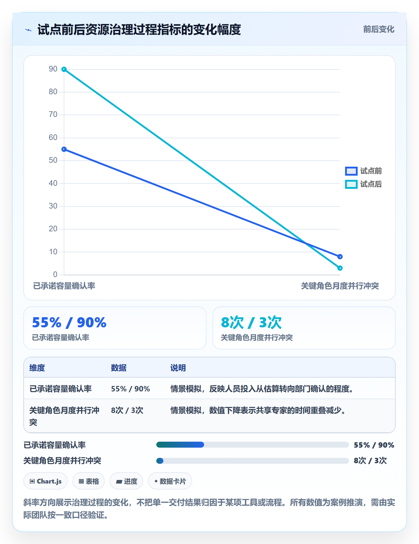 人员落地方案:跨部门团队开展资源管理的效率提升案例解析