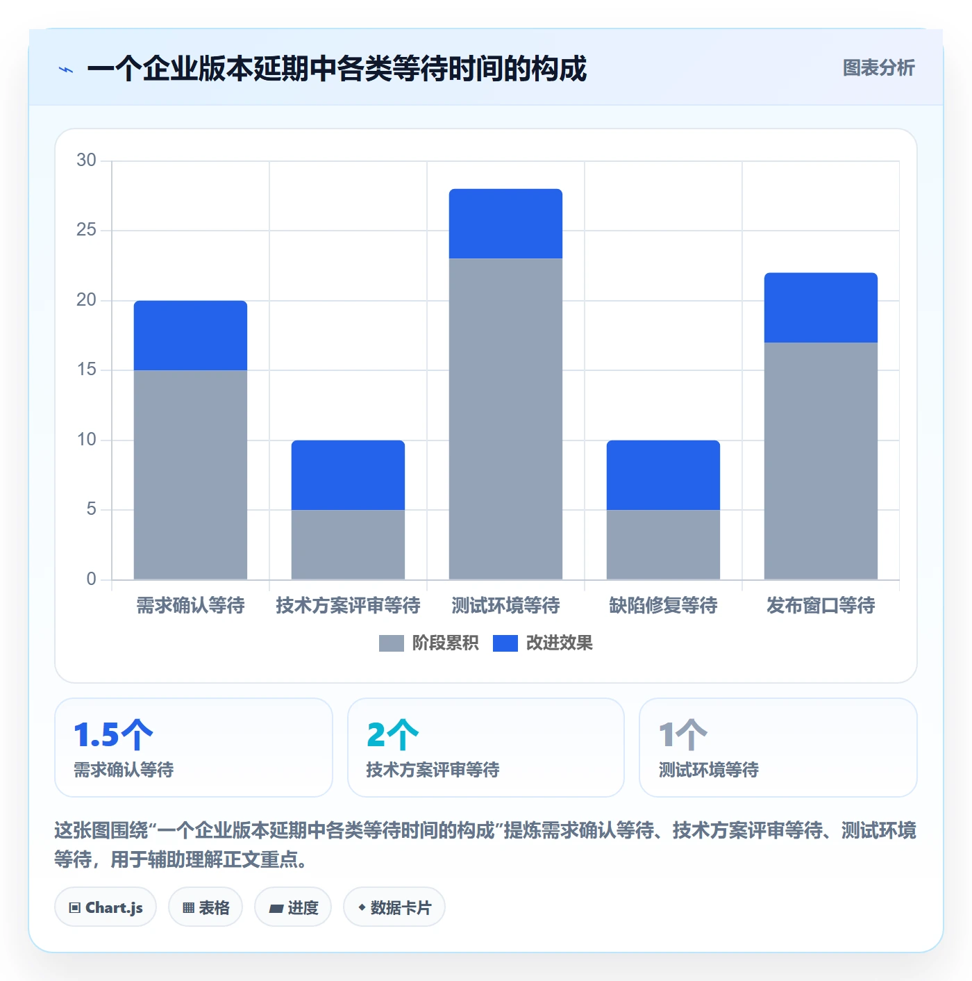 延期审批管理指南:产品经理如何做好延期管理,数据分析全流程