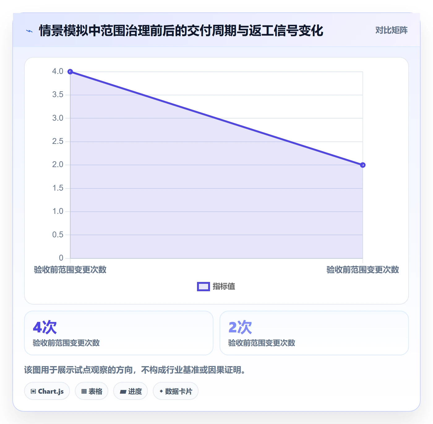 敏捷项目Feature教程：PMO入门指南，避坑指南
