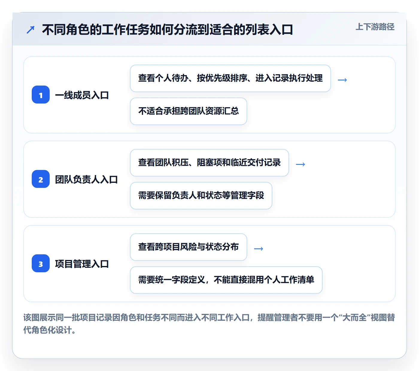 筛选管理指南：企业管理者如何做好列表视图，最佳实践全流程