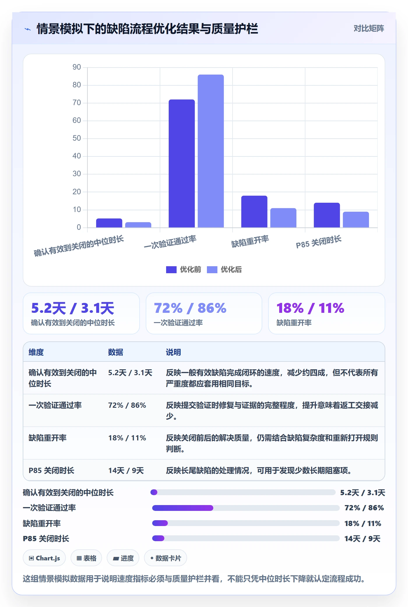 验证落地方案：项目成员开展Bug / 缺陷的流程优化案例解析