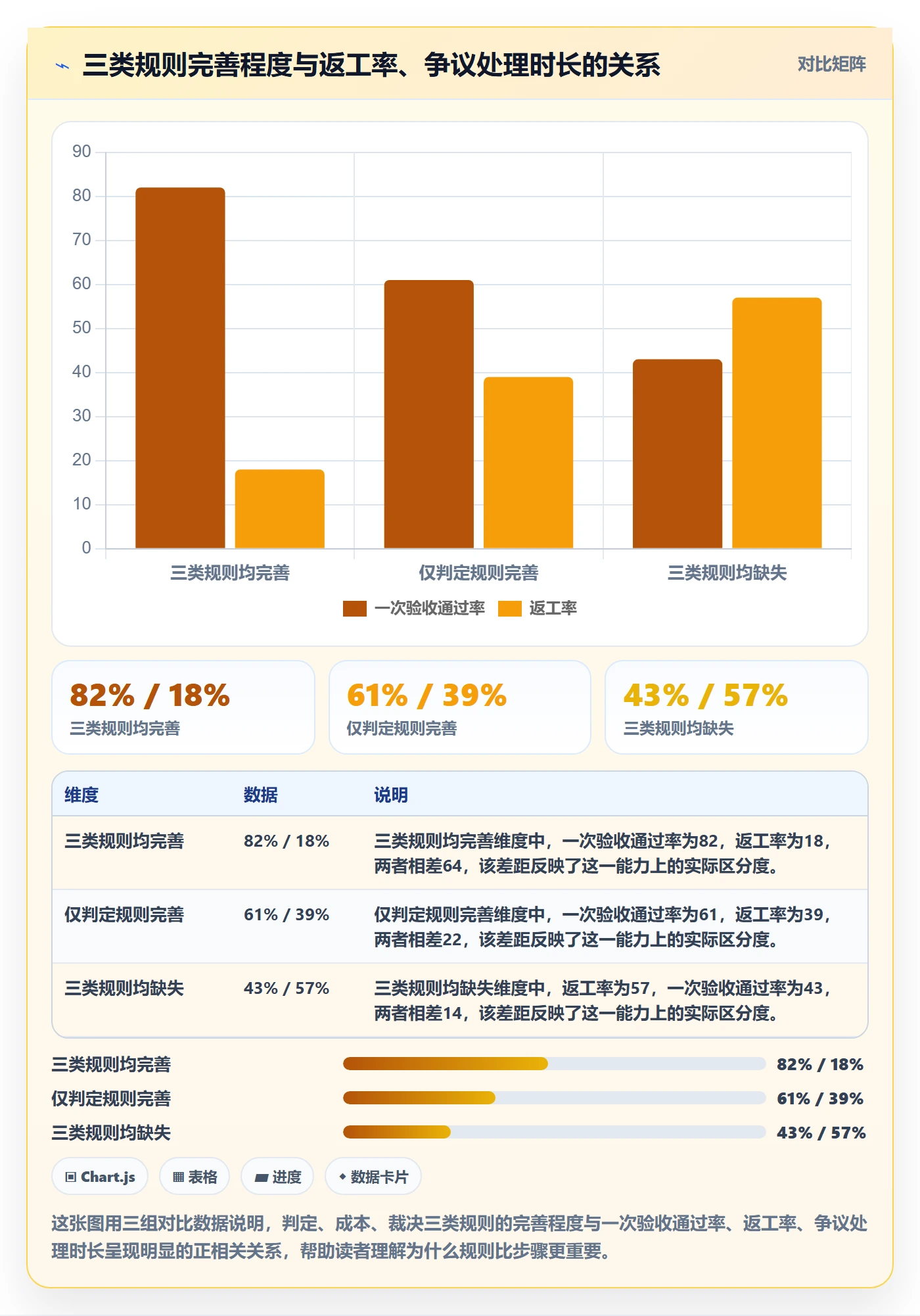 任务验收返工全流程：企业管理者实操方法与一文讲清