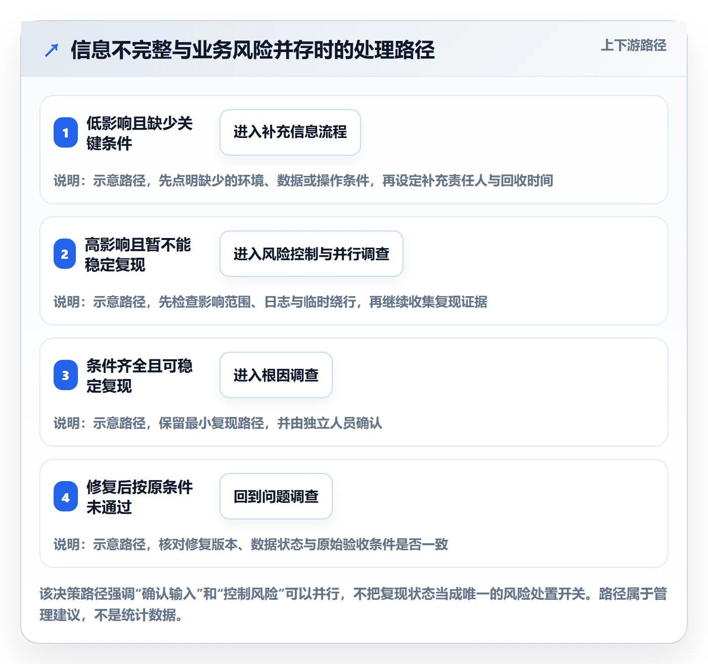 Bug / 缺陷复现步骤教程：企业管理者入门指南，避坑指南