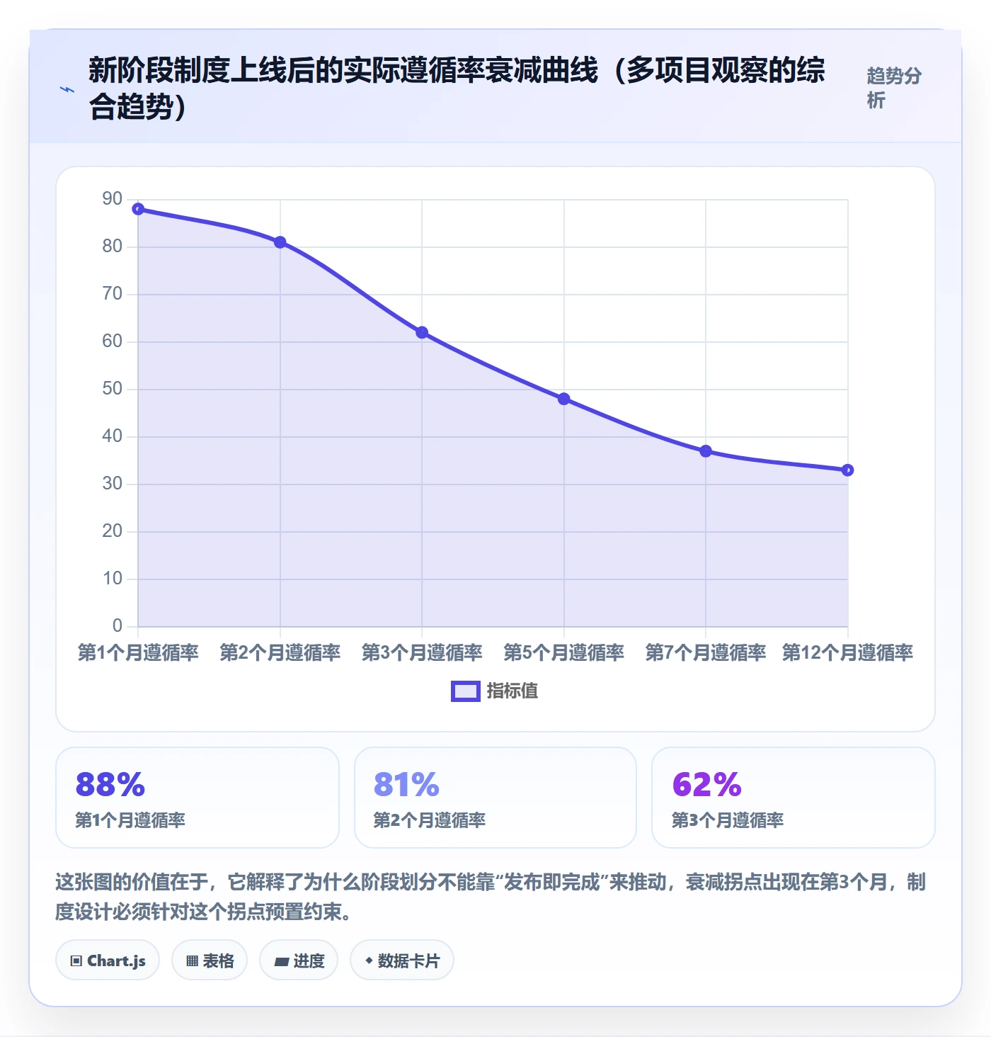 项目阶段阶段划分全流程:企业管理者制度设计与一文讲清
