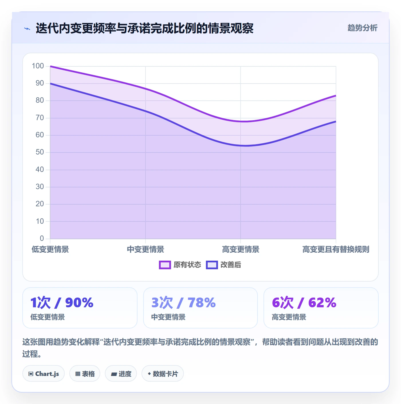 迭代规划最佳实践:项目负责人需求排期协同管理,常见问题
