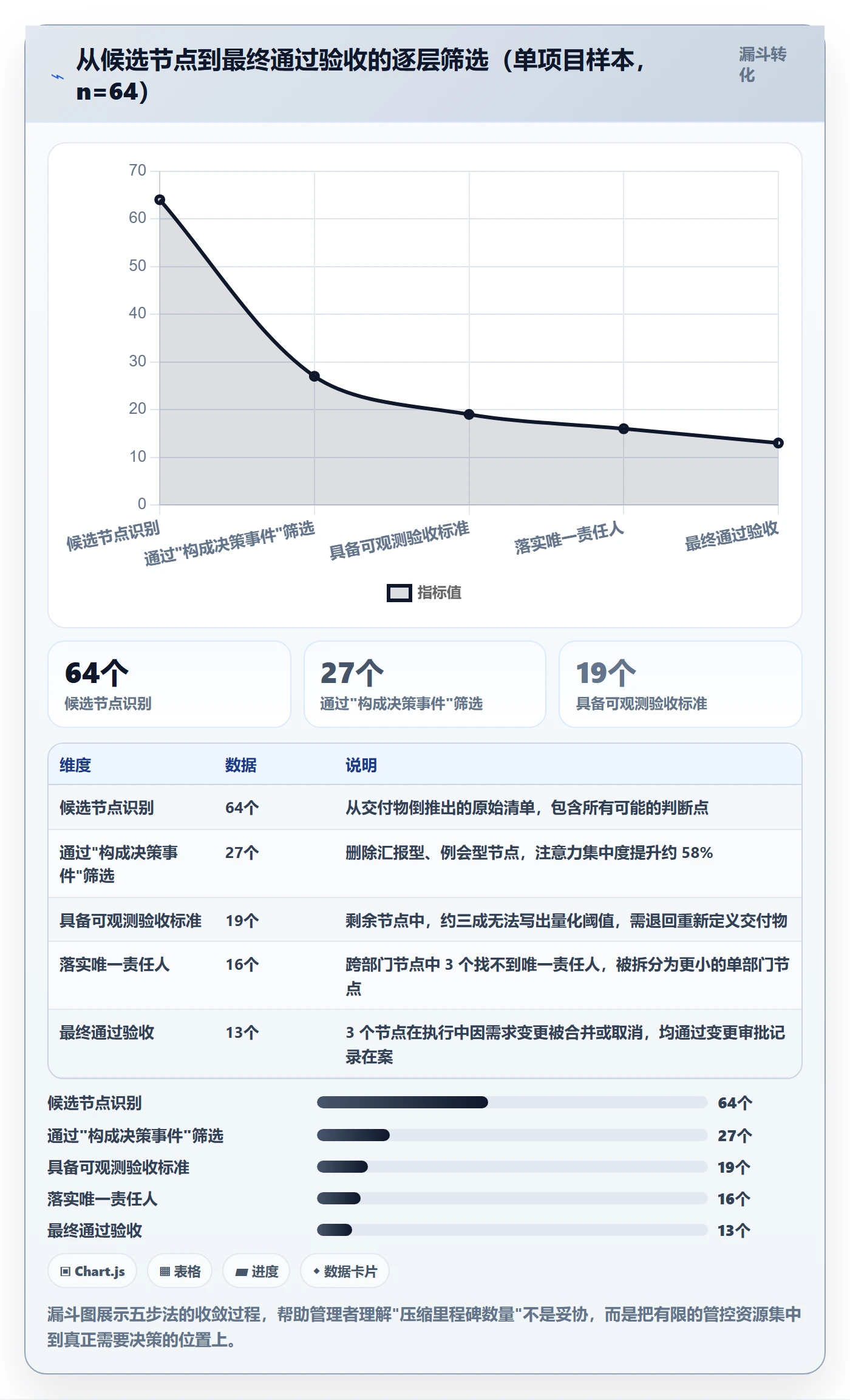里程碑如何做好里程碑计划?企业管理者入门指南与操作步骤