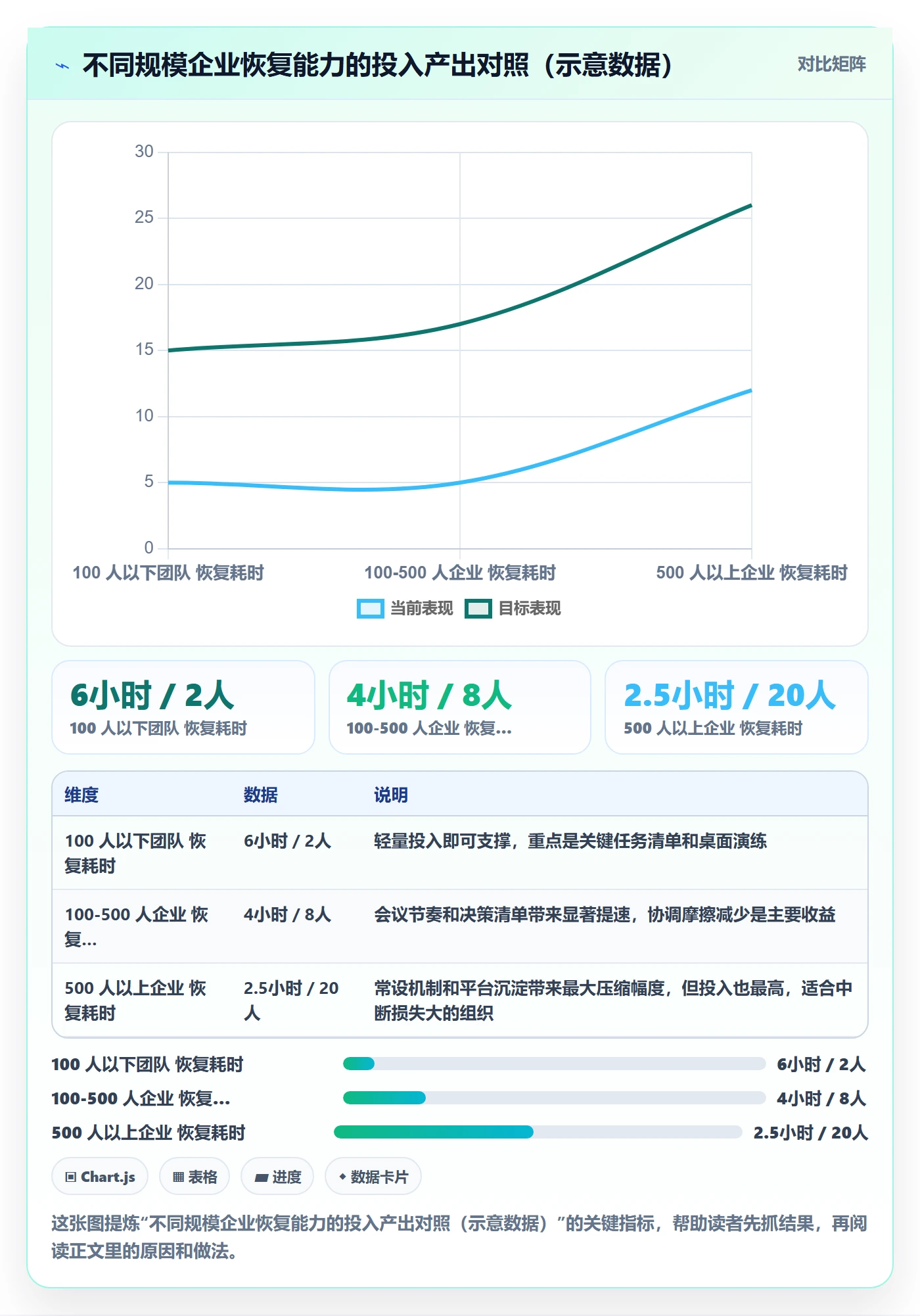 任务执行恢复全流程：企业管理者实操方法与一文讲清