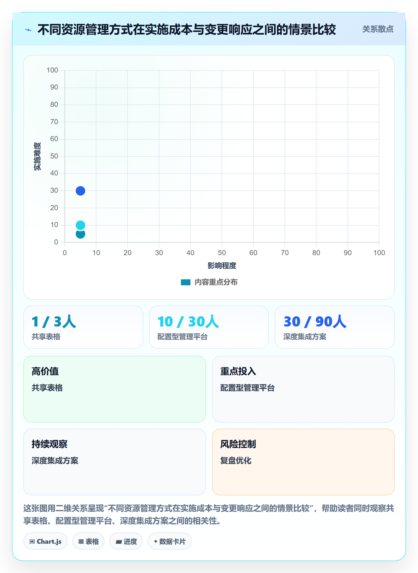 资源管理团队教程:实施团队落地方案,避坑指南