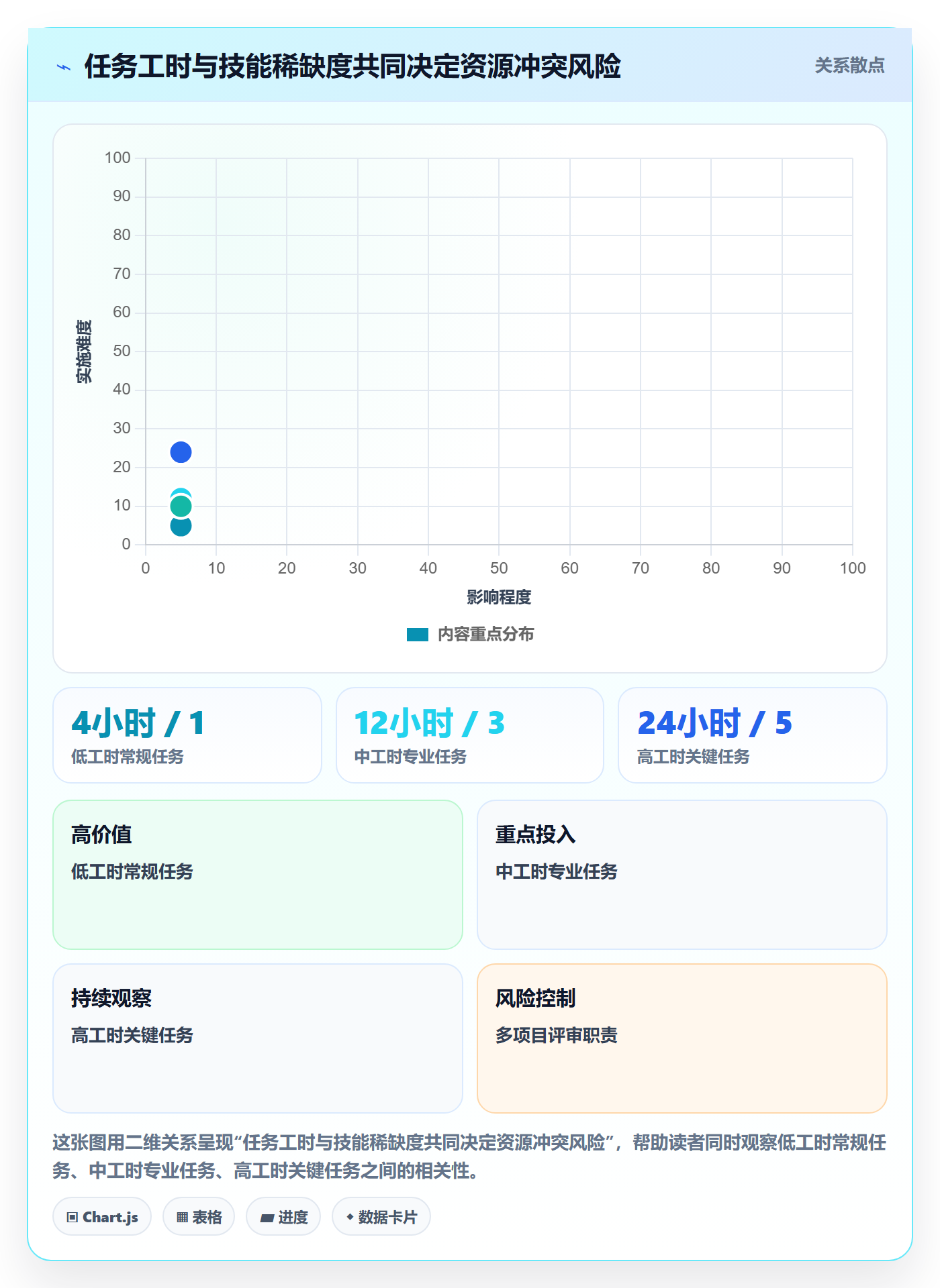 人力资源计划如何做好资源冲突？项目负责人数据分析与操作步骤