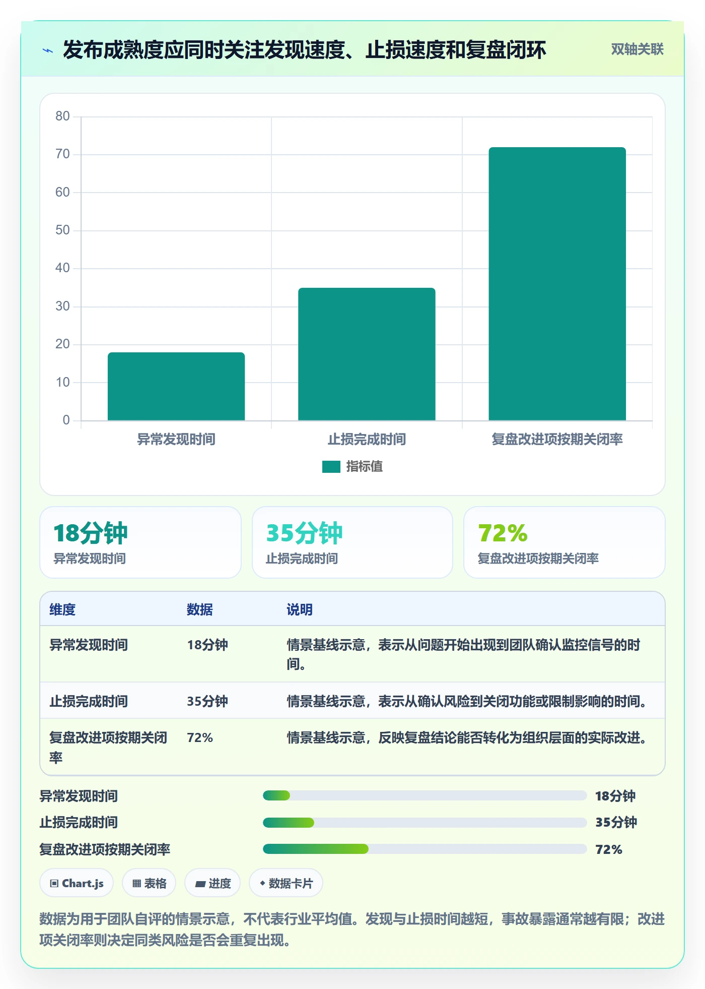 发布管理如何做好灰度发布？项目负责人风险控制与操作步骤