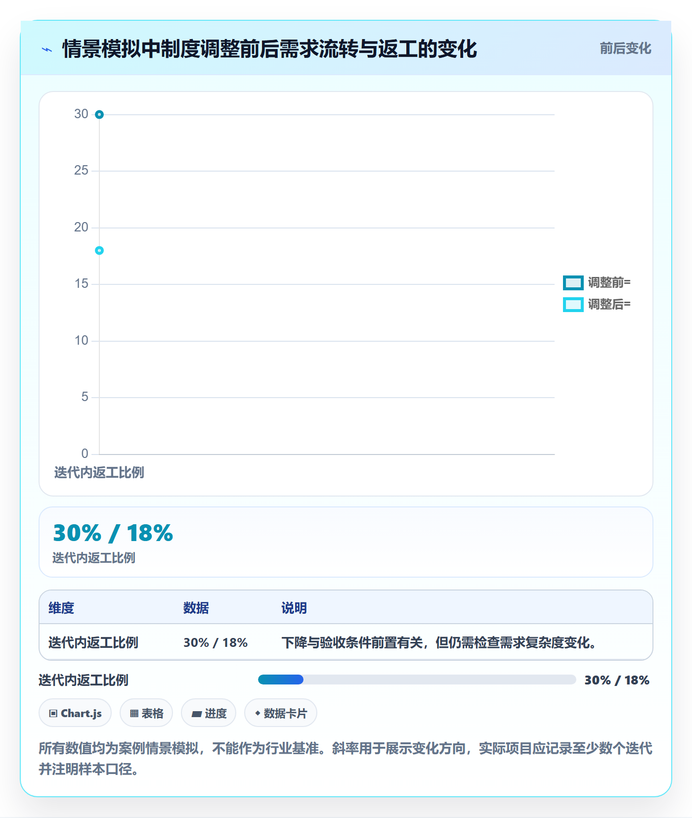 Story落地方案:管理层开展敏捷项目的制度设计案例解析