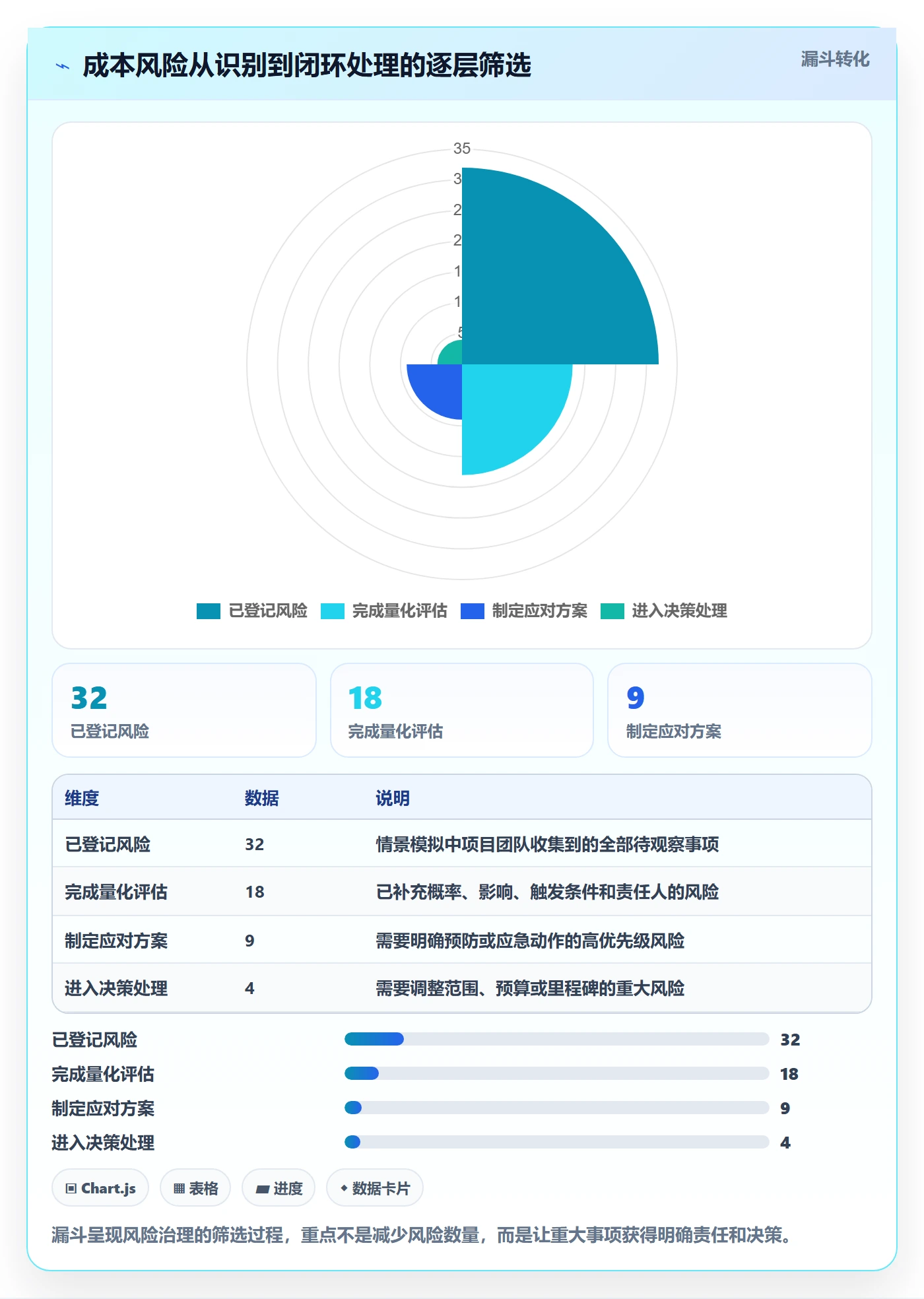 项目成本管理指南:研发团队如何做好成本管理,风险控制全流程