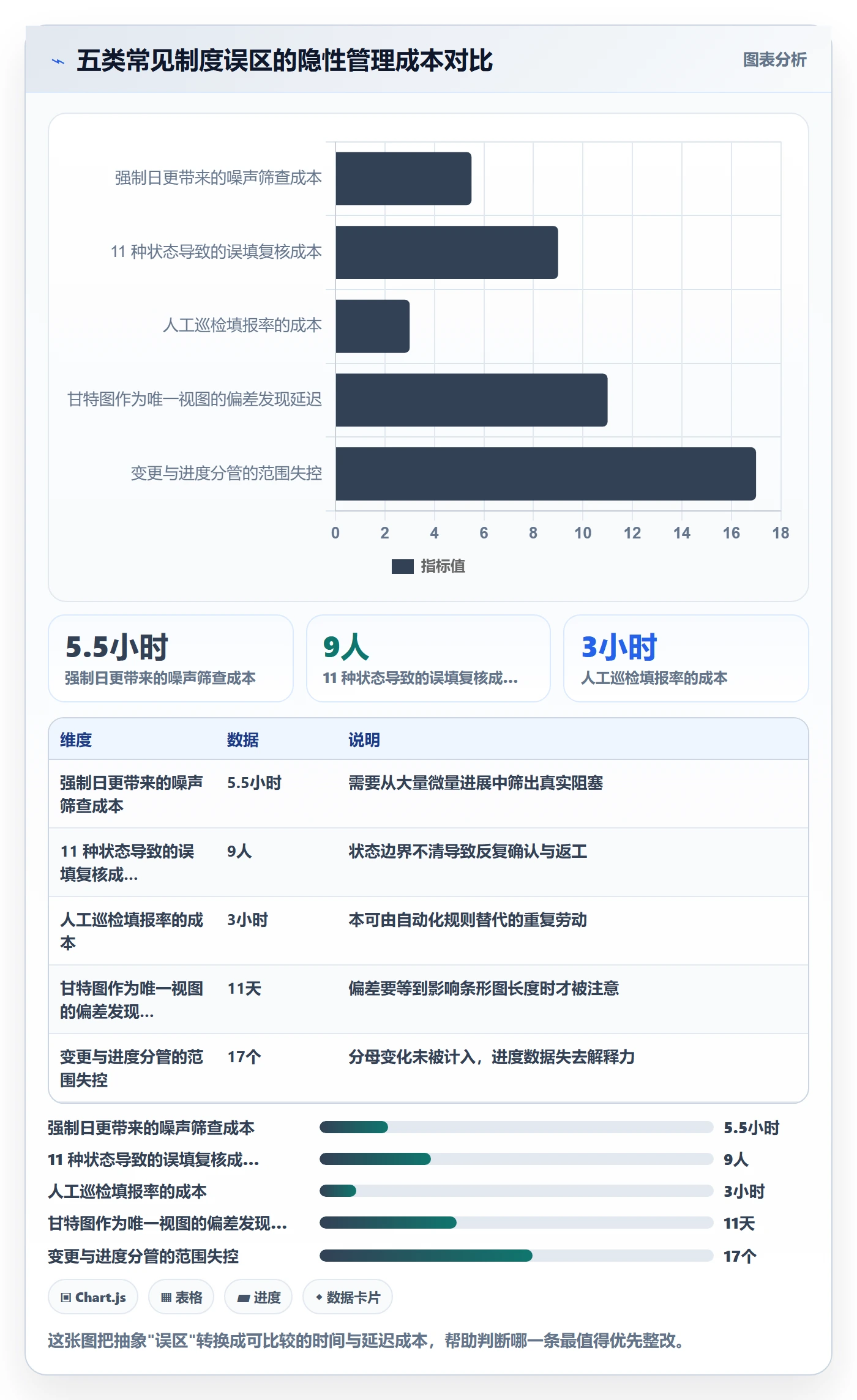 追踪实操方法：实施团队提升进度跟踪效率的制度设计方法与模板