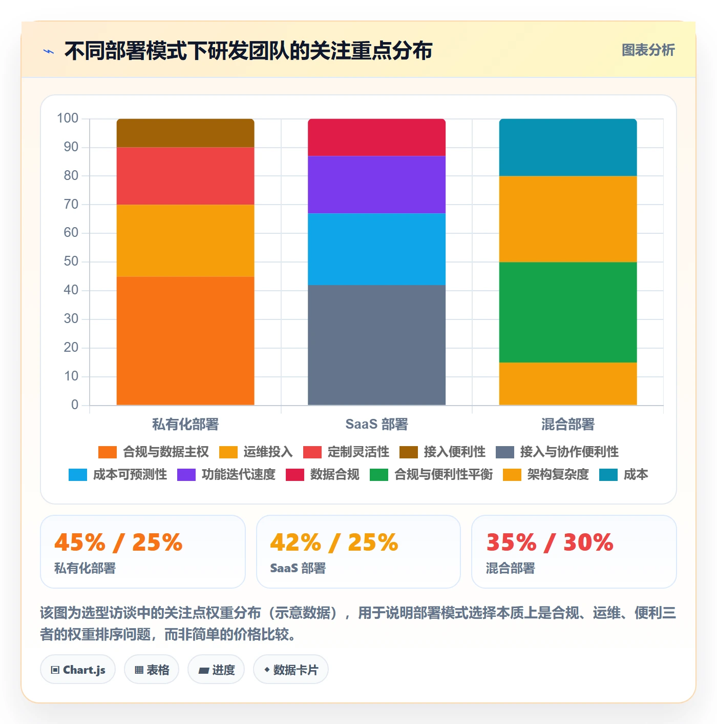 项目立项项目范围教程:研发团队入门指南,避坑指南
