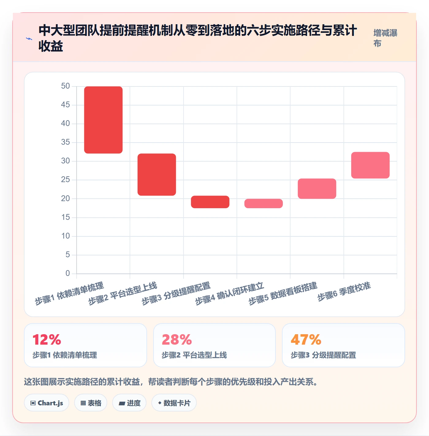 提前提醒管理指南:跨部门团队如何做好任务提醒,效率提升全流程