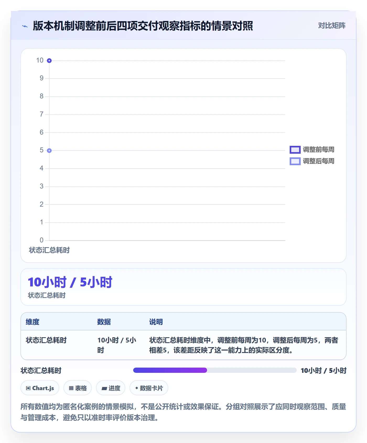 版本内容怎么做？PMO风险控制：版本管理从0到1