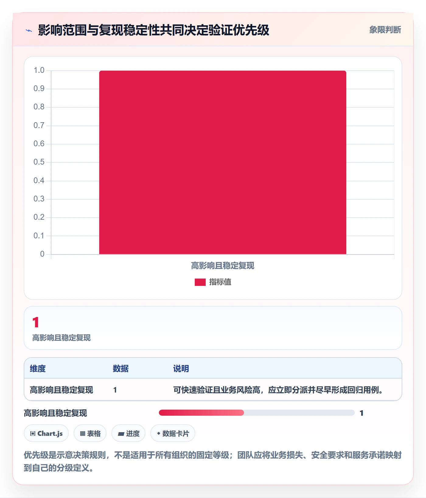 复现步骤流程与规范:项目成员Bug / 缺陷实操方法关键指标