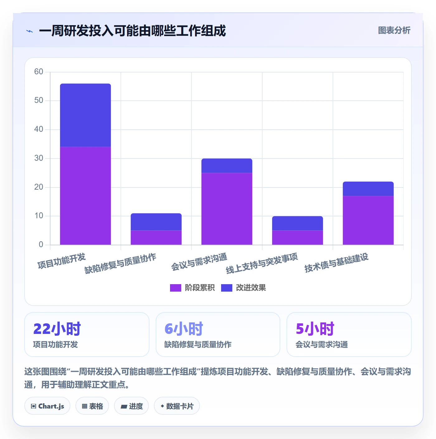 周报工时怎么做?研发团队流程优化:工时表从0到1