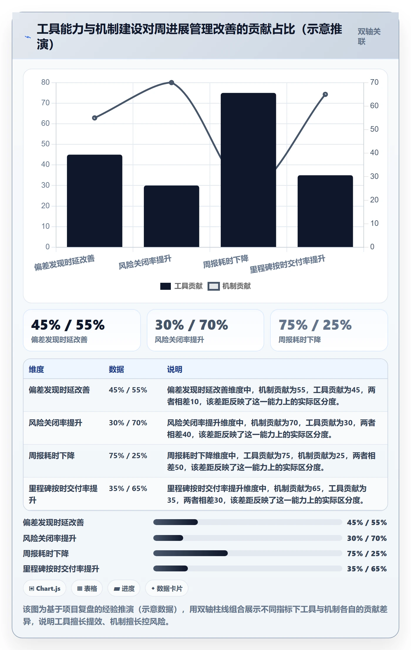 周进展管理方法大全：PMO进度跟踪风险控制落地清单